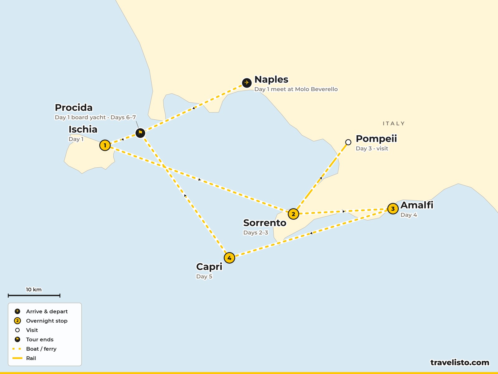 Map of the 7-day sailing route around the Bay of Naples and the Amalfi Coast