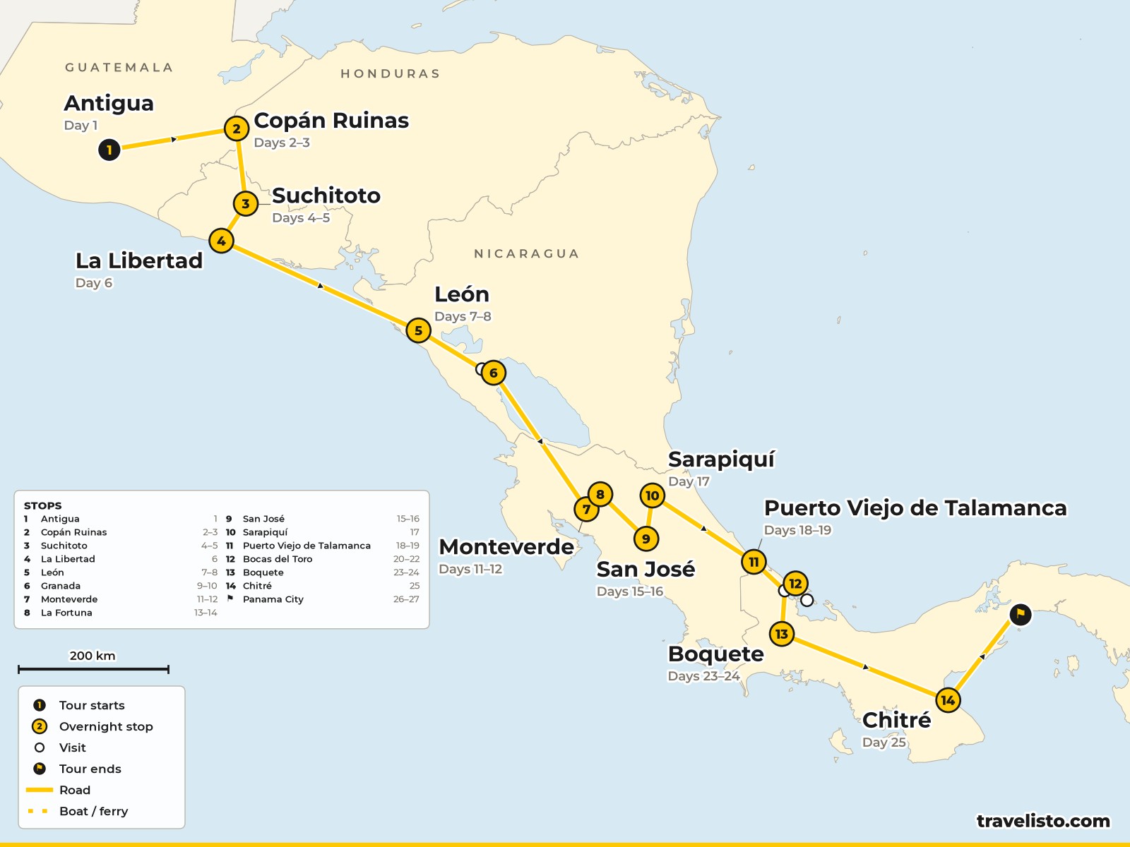 Map of the 27-day route from Antigua through Central America to Panama City