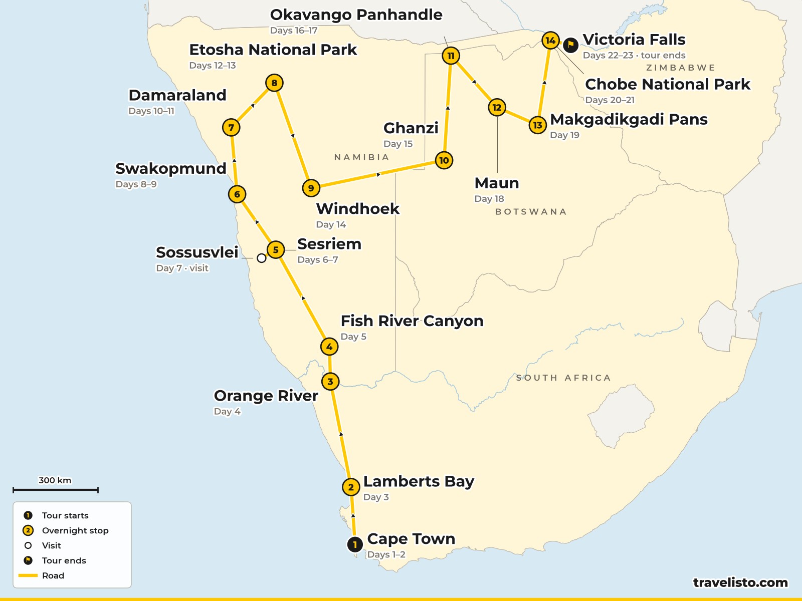 Map of the 23-day journey from Cape Town through Namibia's Fish River Canyon, Sossusvlei, Swakopmund and Etosha to Botswana and Victoria Falls