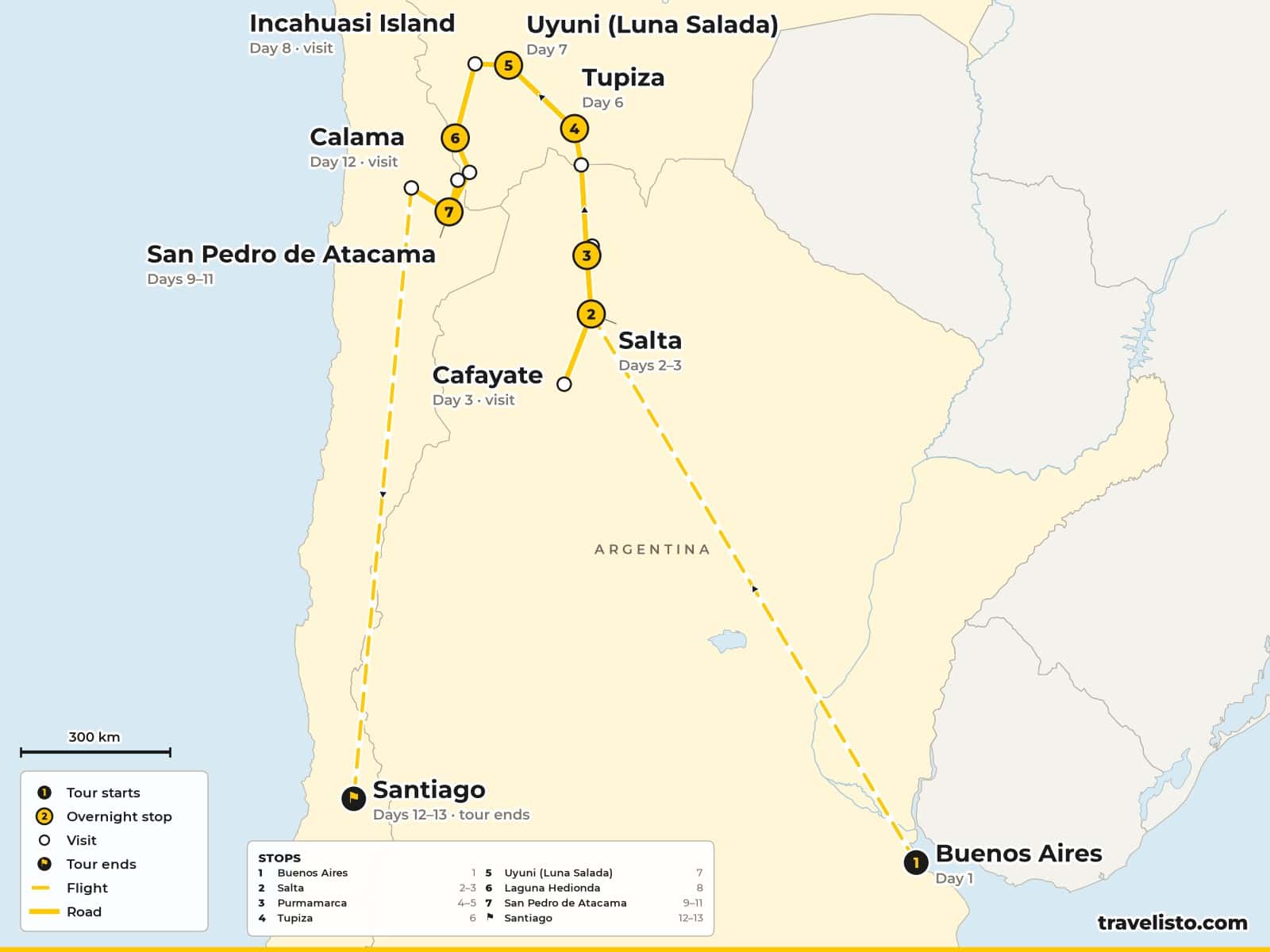 Map of the 13-day route from Buenos Aires by air to Salta, then Purmamarca, Tupiza, Uyuni and the Altiplano to San Pedro de Atacama and Santiago