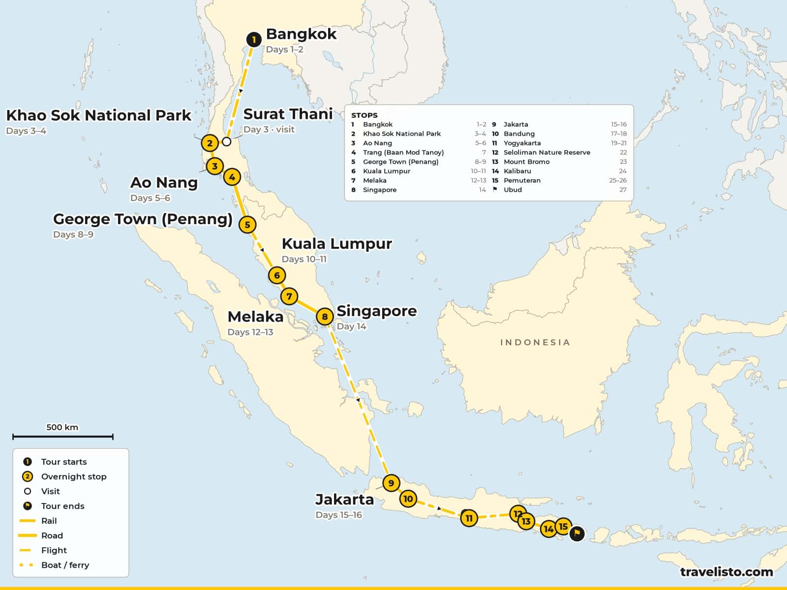 Map of the 28-day overland trip from Bangkok to Khao Sok, Krabi, Penang, Kuala Lumpur, Melaka and Singapore, then by air to Jakarta and across Java via Bandung, Yogyakarta and Bromo to Bali