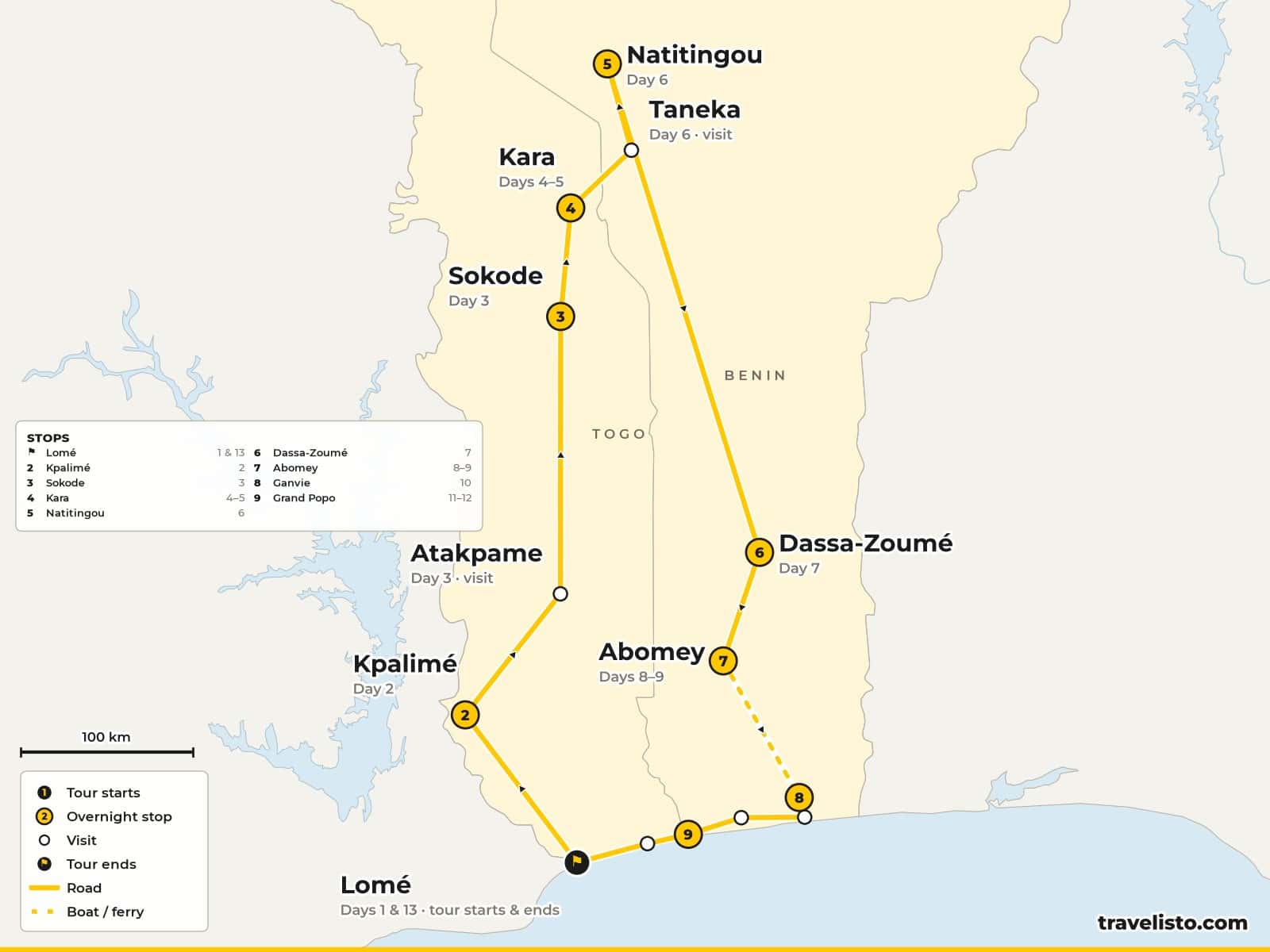 Map of the 14-day loop from Lomé north through Togo to Kara, into Benin via Natitingou and Abomey to Ganvie, Ouidah and back to Lomé