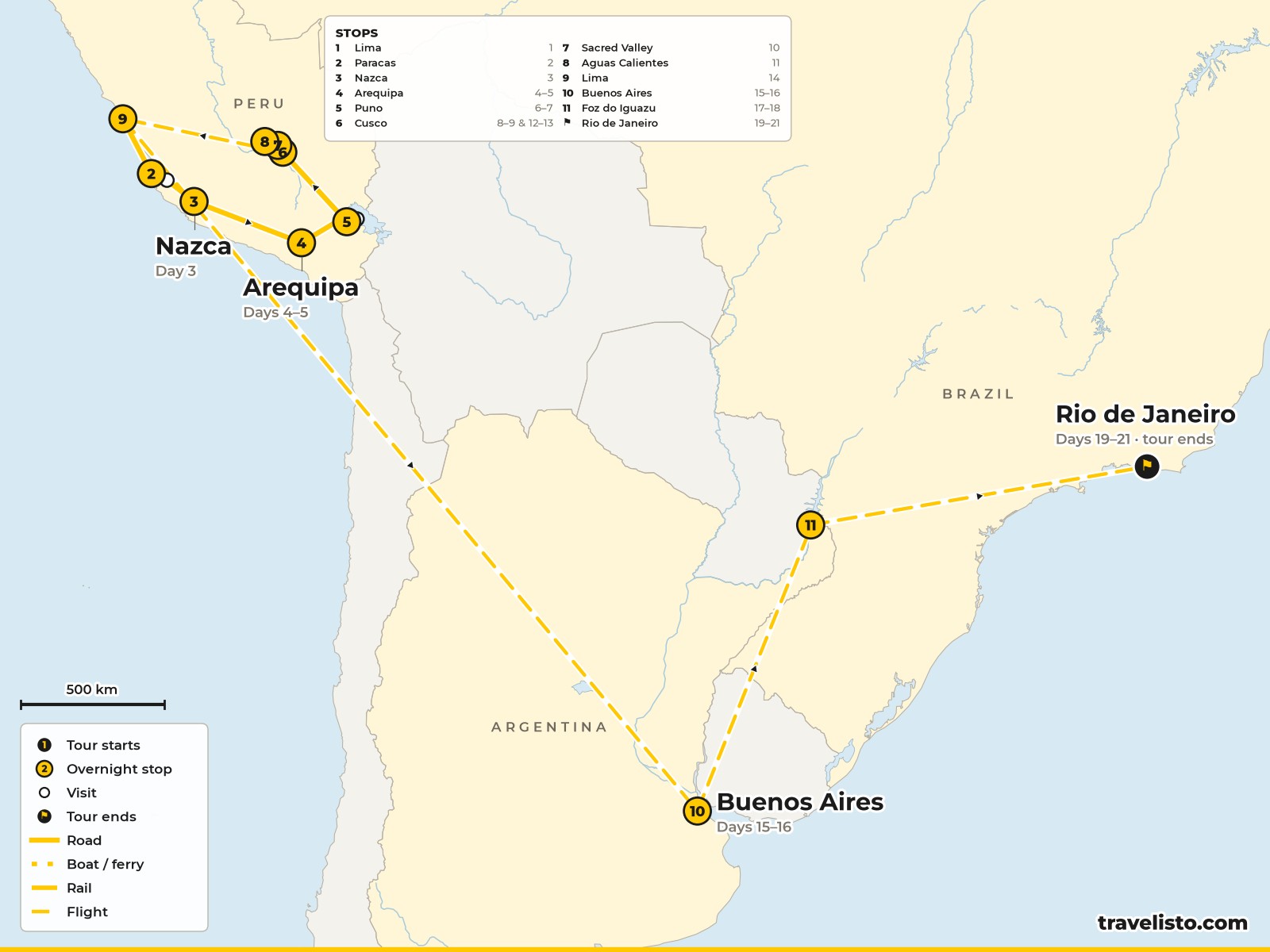 Map of the 21-day route from Lima to Nazca, Arequipa, Puno, Cusco, Machu Picchu, Buenos Aires, Iguazu and Rio de Janeiro