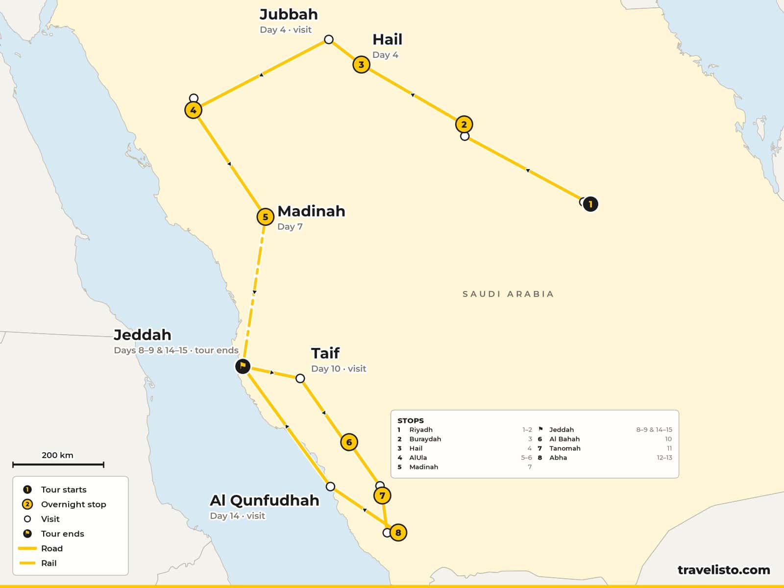Map of the 15-day route from Riyadh via Hail and AlUla to Madinah and Jeddah, then through Taif and the Asir mountains to Abha and back to Jeddah