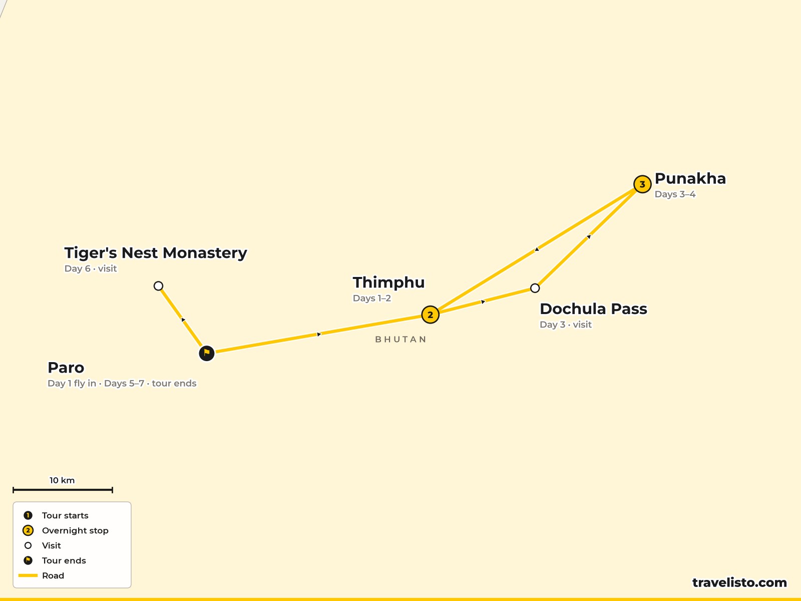 Map of the 7-day route from Thimphu to Punakha and Paro