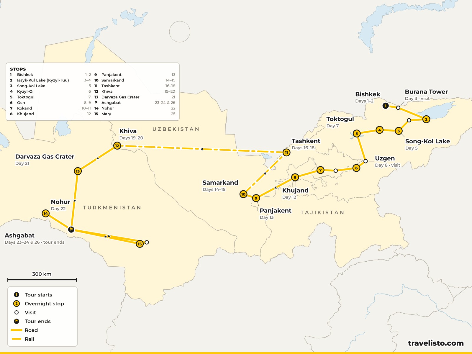 Map of the 27-day overland route from Bishkek through Kyrgyzstan, Uzbekistan and Tajikistan to Ashgabat