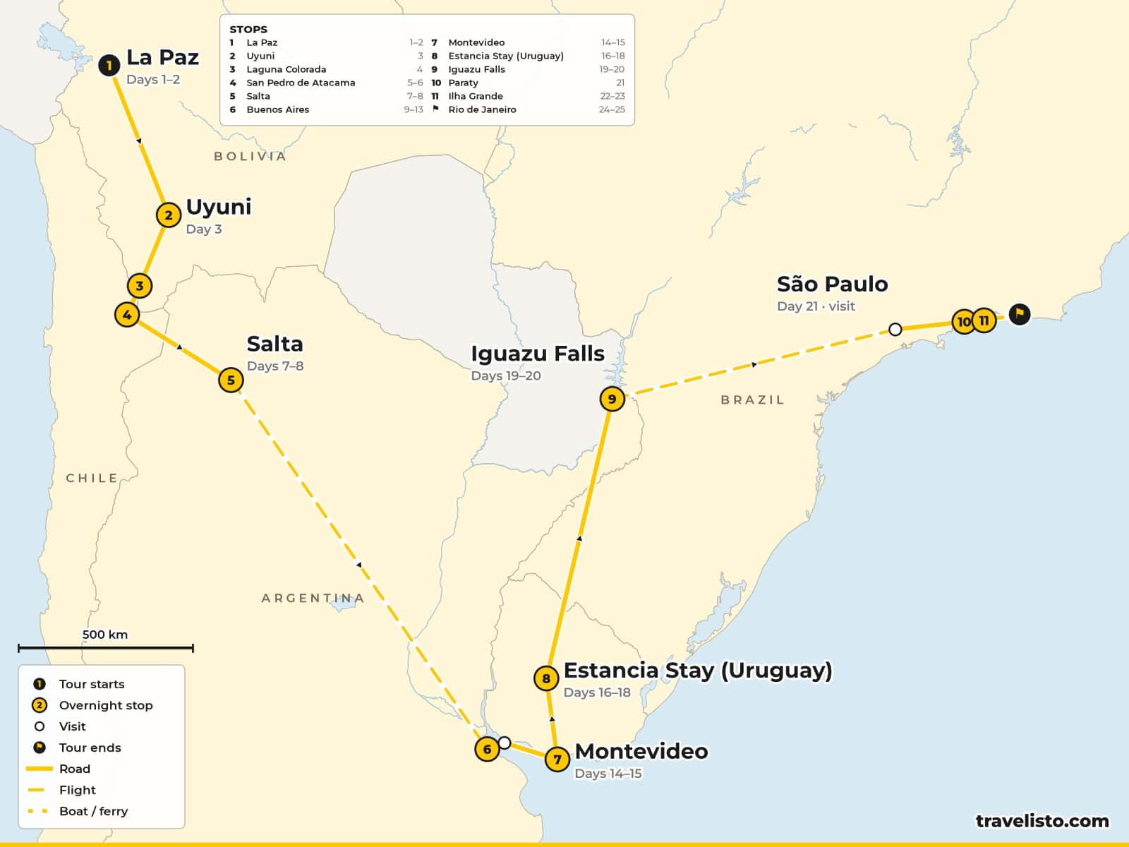 Map of the 25-day route from La Paz via Uyuni, San Pedro de Atacama, Salta, Buenos Aires, Montevideo, Iguazú, Paraty and Ilha Grande to Rio de Janeiro