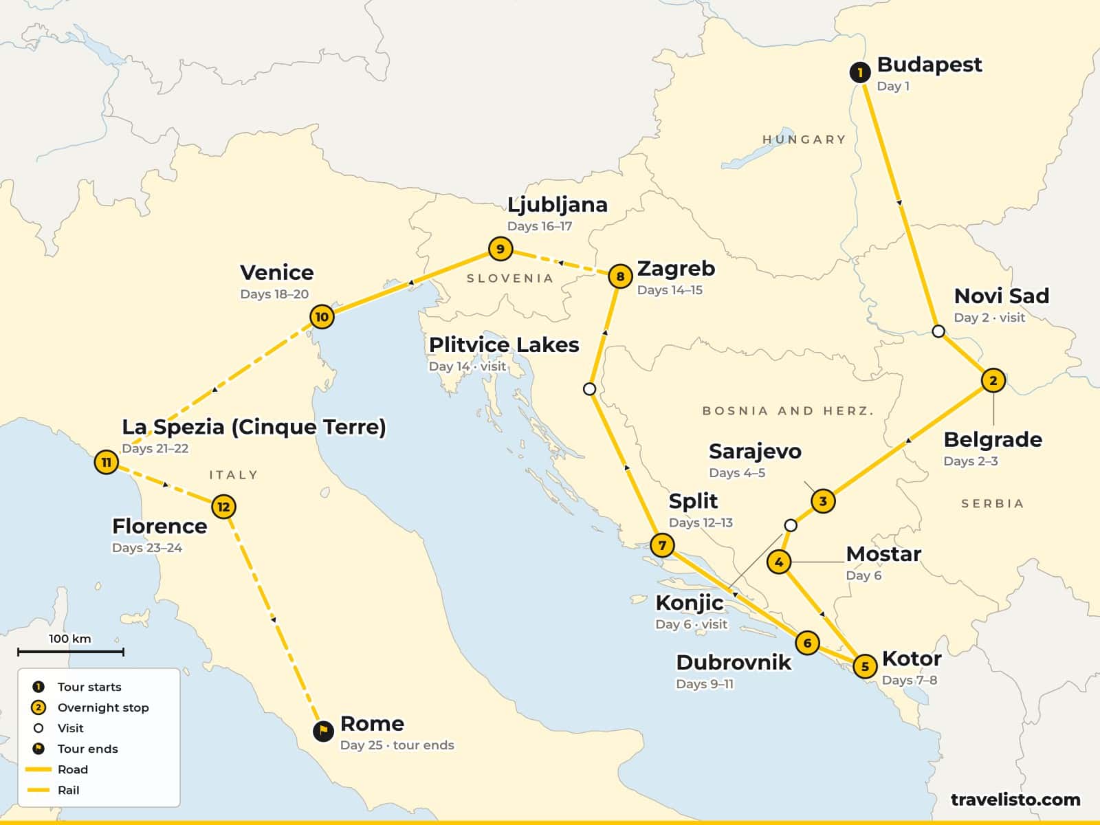 Route map of the 26-day trip from Budapest to Rome via Belgrade, Sarajevo, Kotor, Dubrovnik, Split, Ljubljana, Venice and Florence