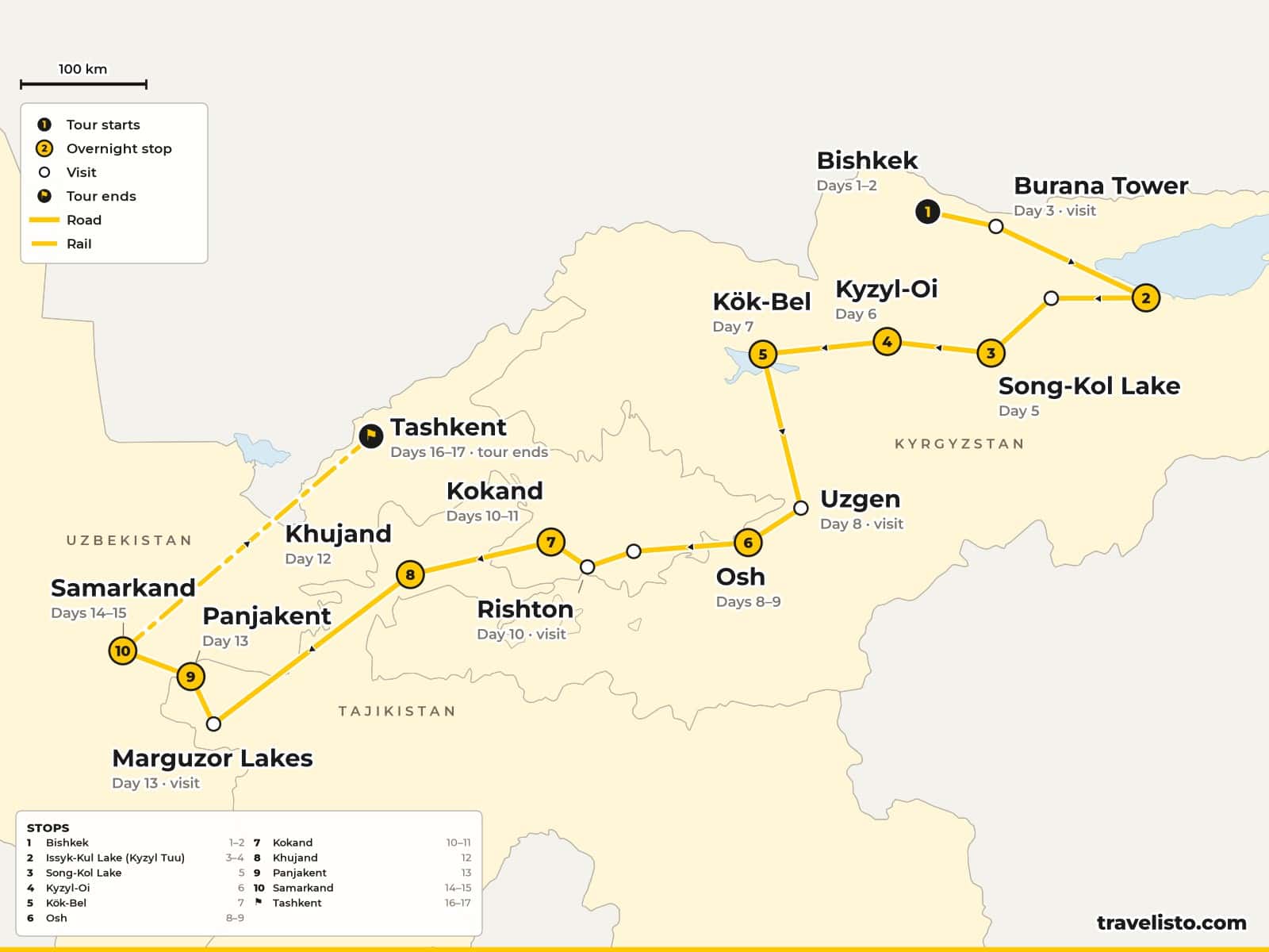 Map of the 17-day trip from Bishkek to Issyk-Kul and Son-Köl, through the Kyrgyz mountains to Osh, the Fergana Valley in Uzbekistan, Khujand and Panjakent in Tajikistan, Samarkand and Tashkent