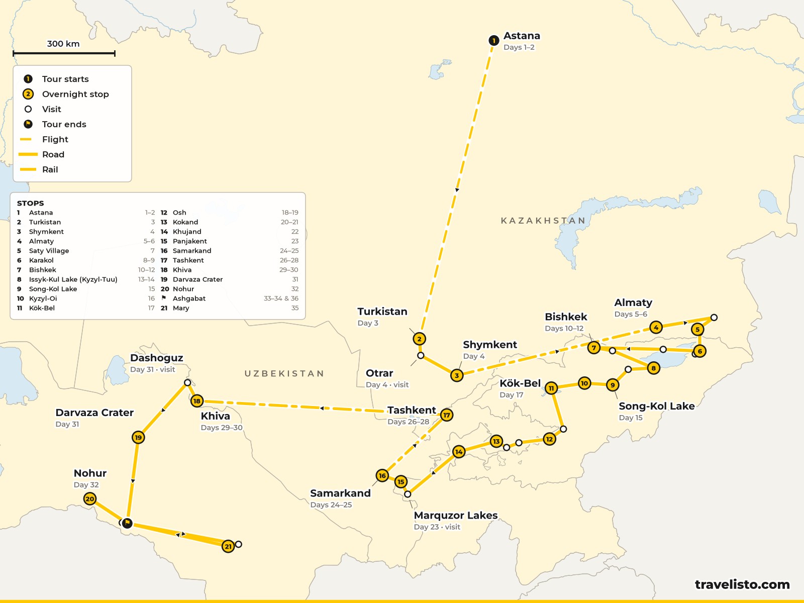 Map of the 37-day route from Astana through Kazakhstan, Kyrgyzstan, Uzbekistan and Tajikistan to Ashgabat in Turkmenistan