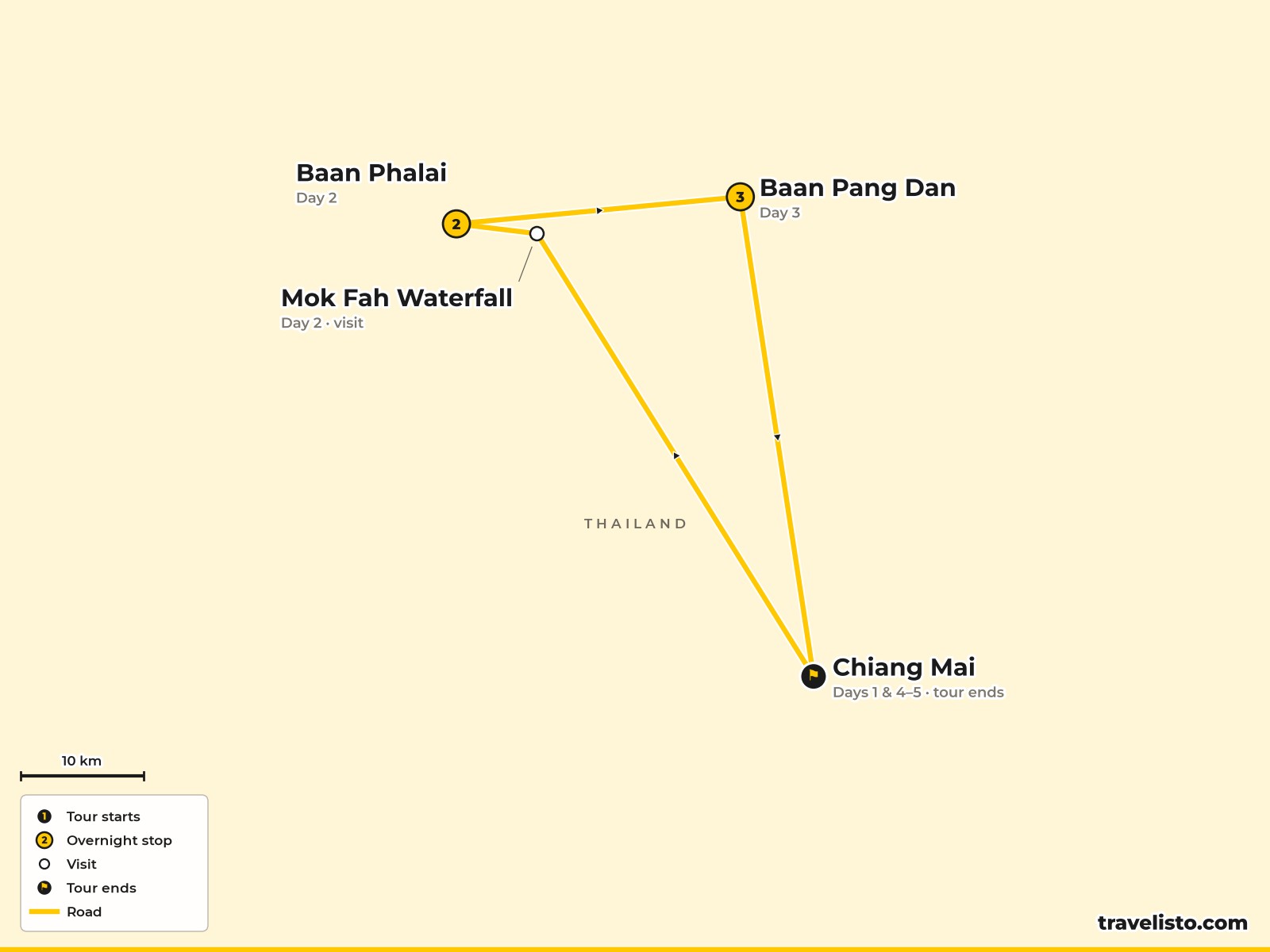 Map of the 5-day trek from Chiang Mai to hilltribe villages