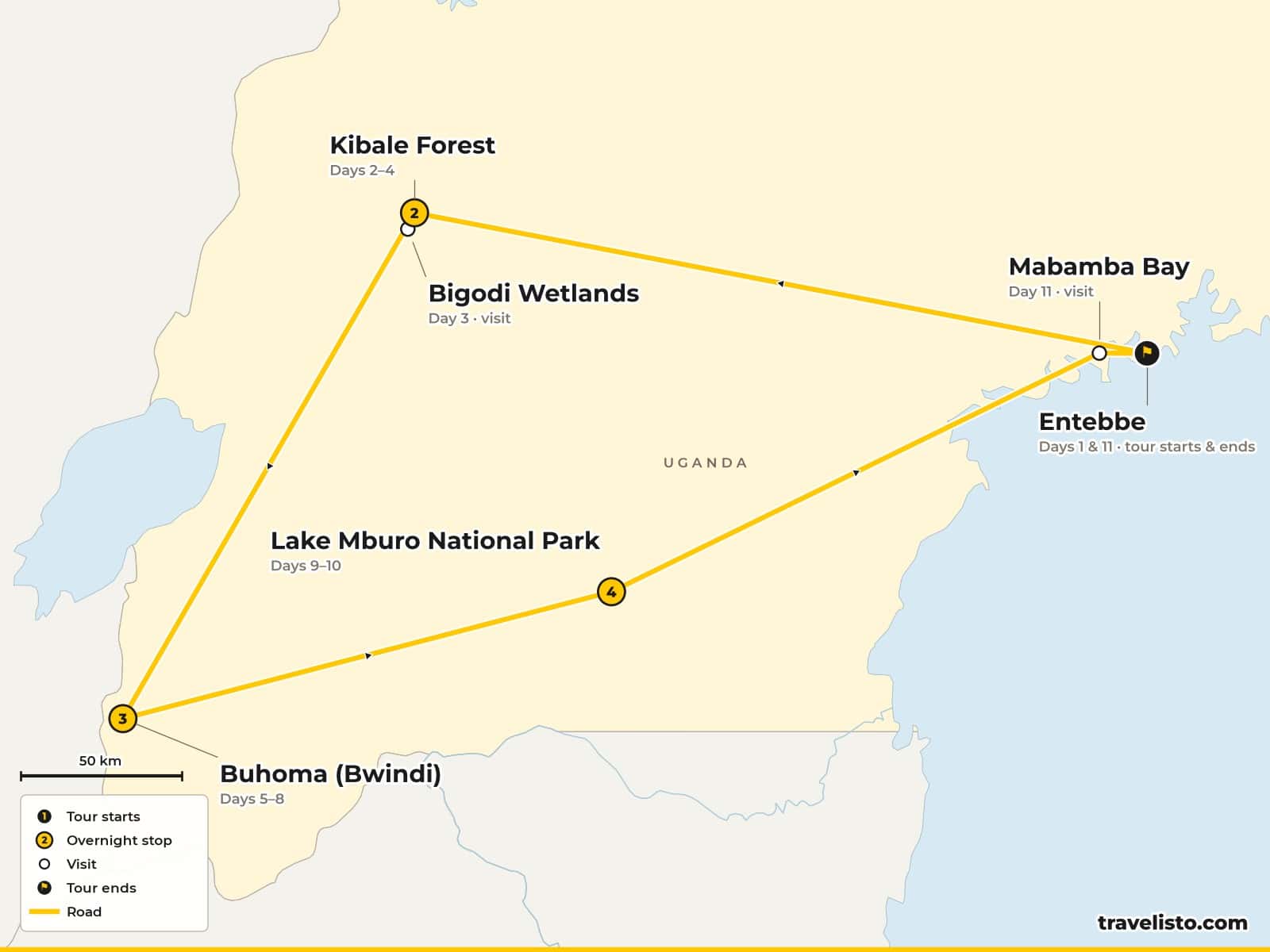 Map of the 11-day trip from Entebbe to Kibale Forest, Bwindi and Lake Mburo, returning via Mabamba Swamp