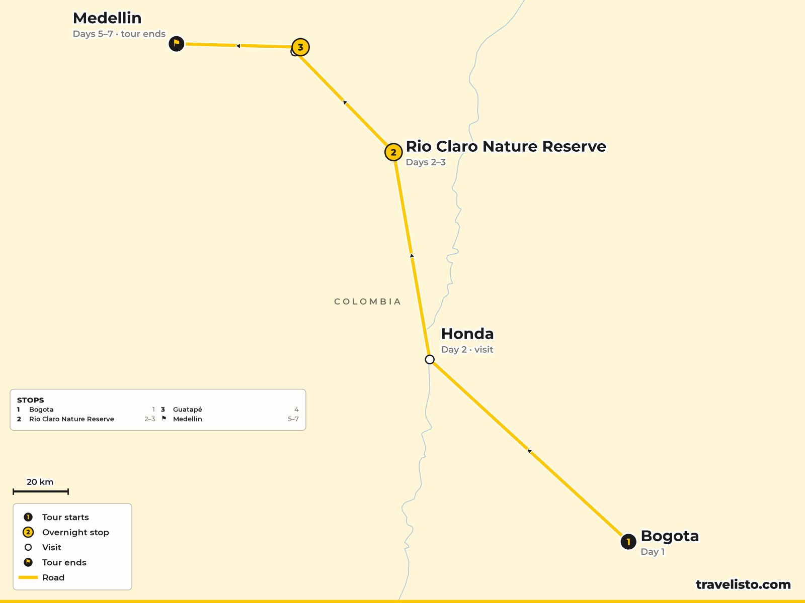 Map of the 7-day route from Bogotá to Honda, Río Claro, Guatapé and Medellín