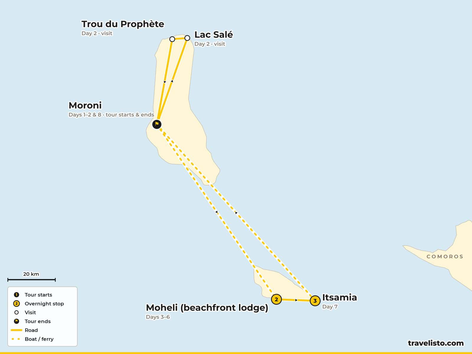 Map of the 9-day route from Moroni on Grande Comore by ferry to Mohéli and Itsamia, then back to Moroni