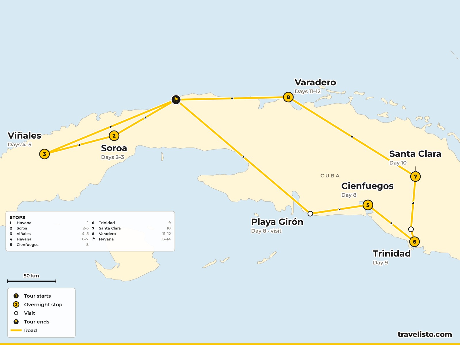 Map of the 14-day cycling route from Havana to Soroa and Viñales, then the Bay of Pigs, Cienfuegos, Trinidad, Santa Clara and Varadero