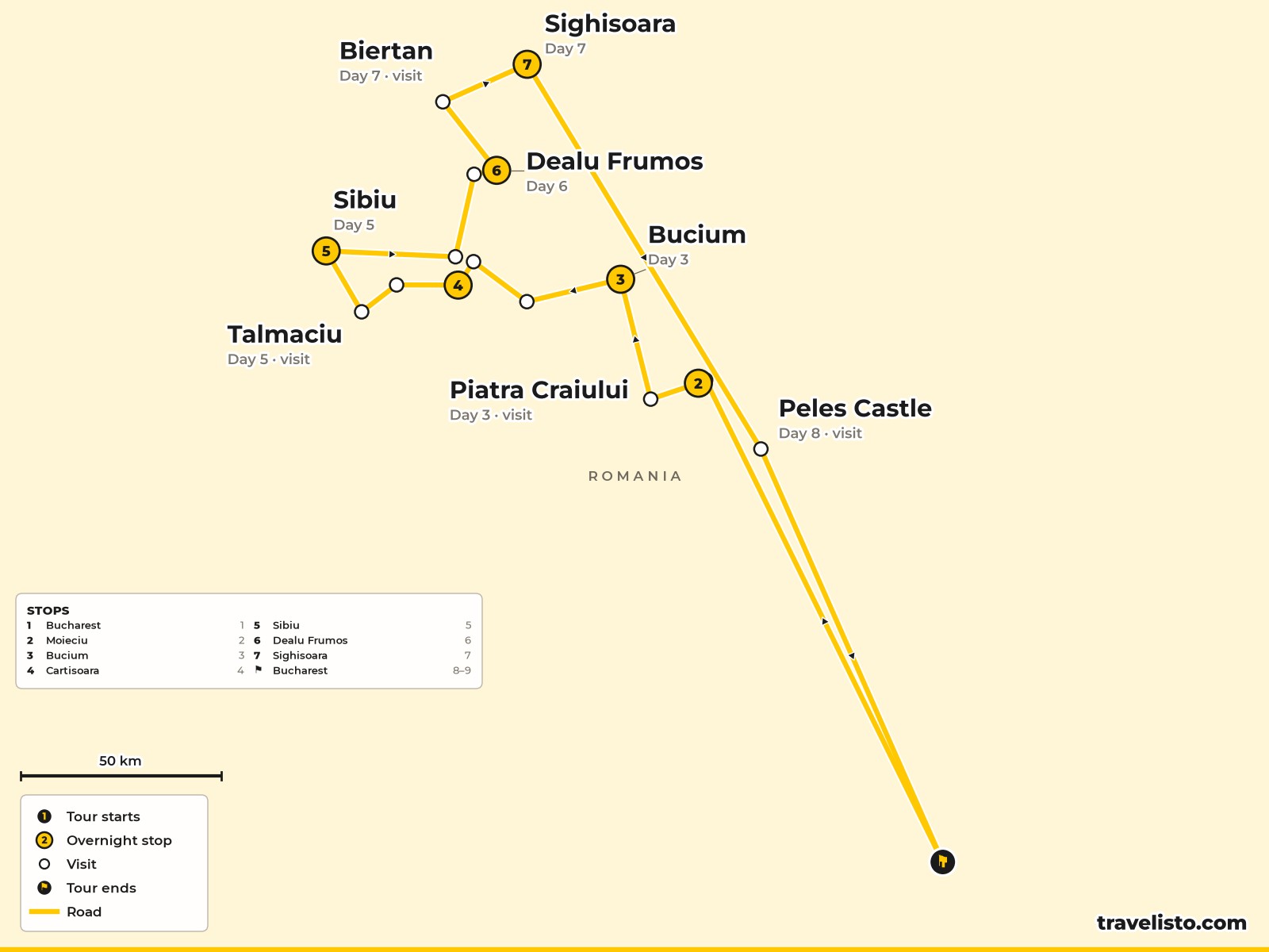 Map of the 9-day cycling route from Bucharest through Transylvania to Sighișoara