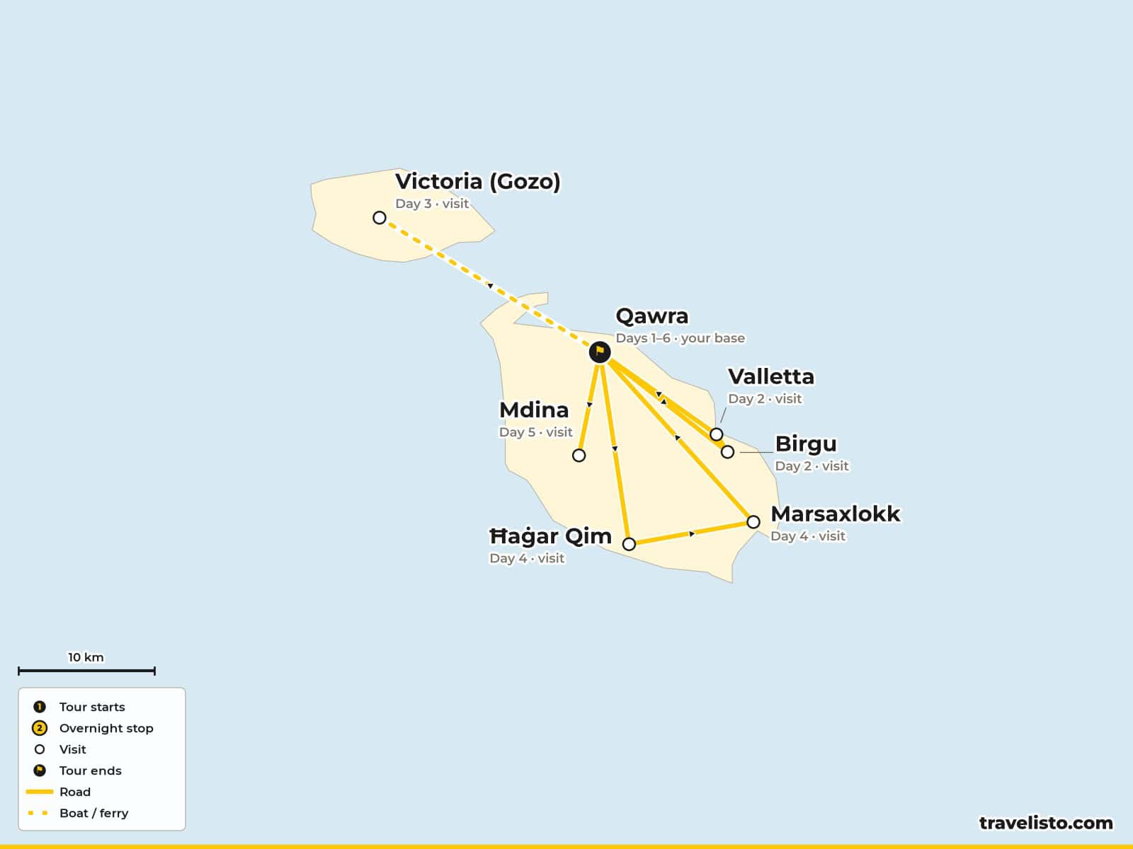 Map of the 6-day trip from Qawra to Valletta and the Three Cities, Gozo, the southern temples and Blue Grotto, and Mdina and Rabat