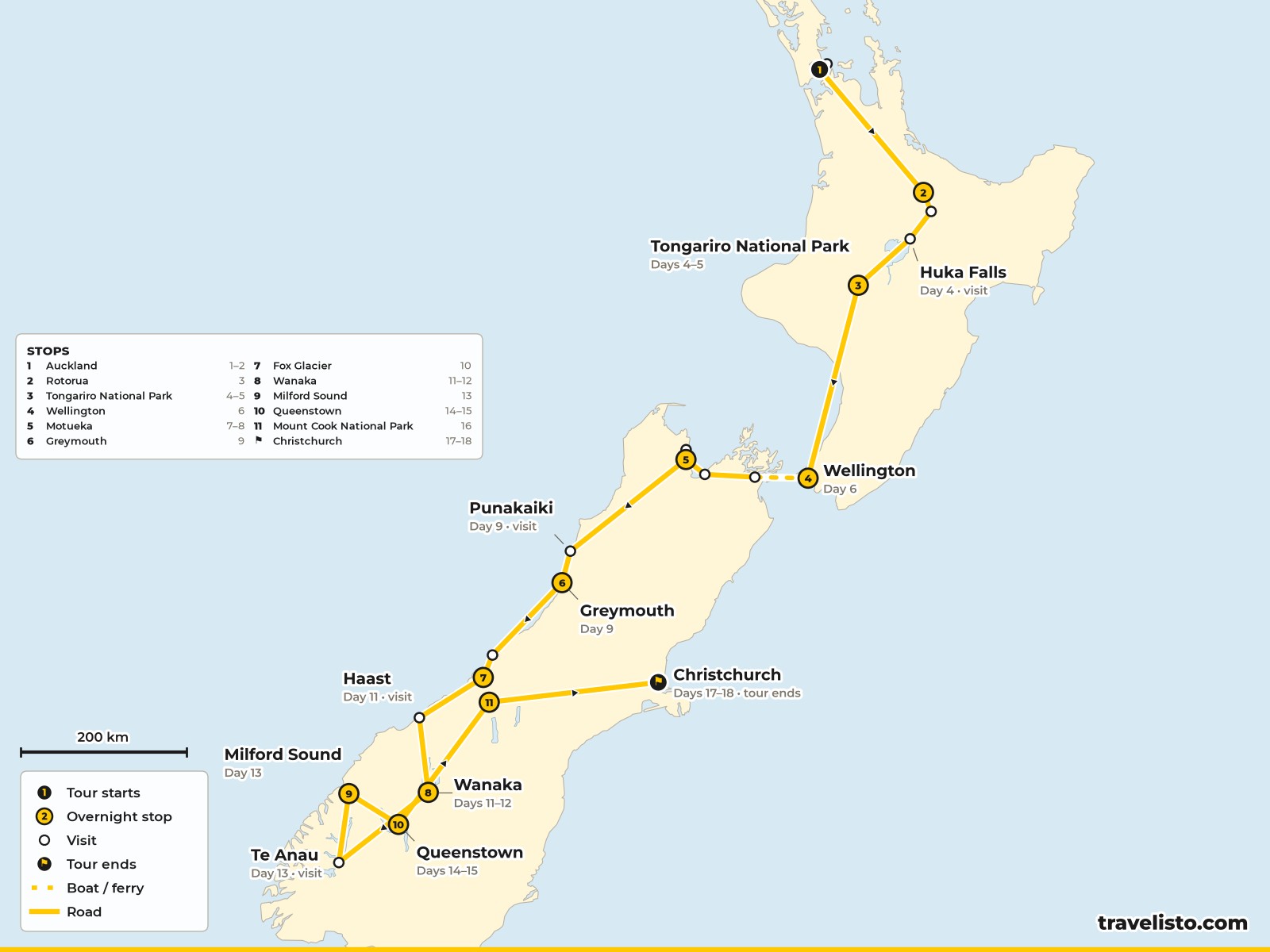 Map of the 18-day route from Auckland through both islands of New Zealand to Christchurch