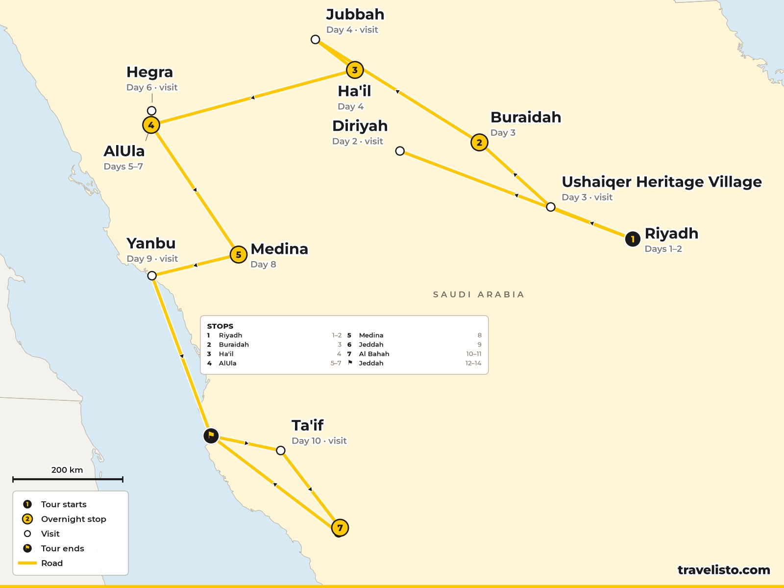 Map of the 14-day route from Riyadh to Buraidah, Ha'il, AlUla, Medina, Jeddah, Al Bahah and back to Jeddah