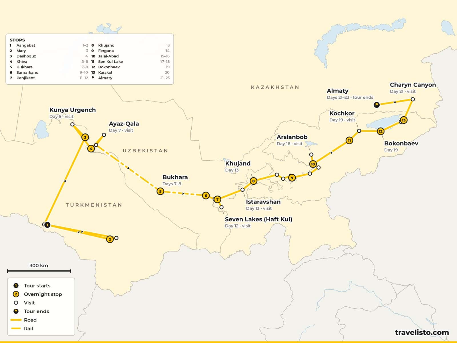 Map of the 23-day Silk Road route from Ashgabat via Merv, Khiva, Bukhara, Samarkand, Penjikent, Osh, Son Kul and Karakol to Almaty