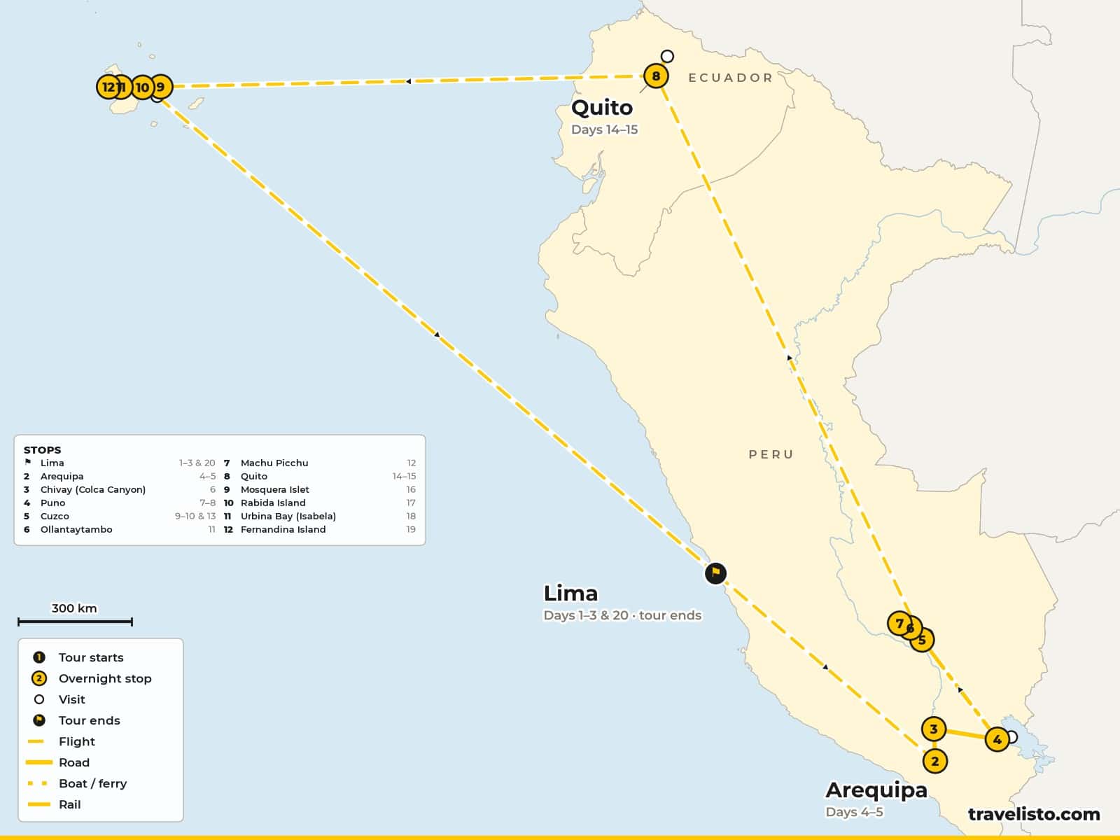 Map of the 22-day tour from Lima to Arequipa, the Colca Canyon, Puno, Cusco and Machu Picchu, then Quito and a Galápagos cruise
