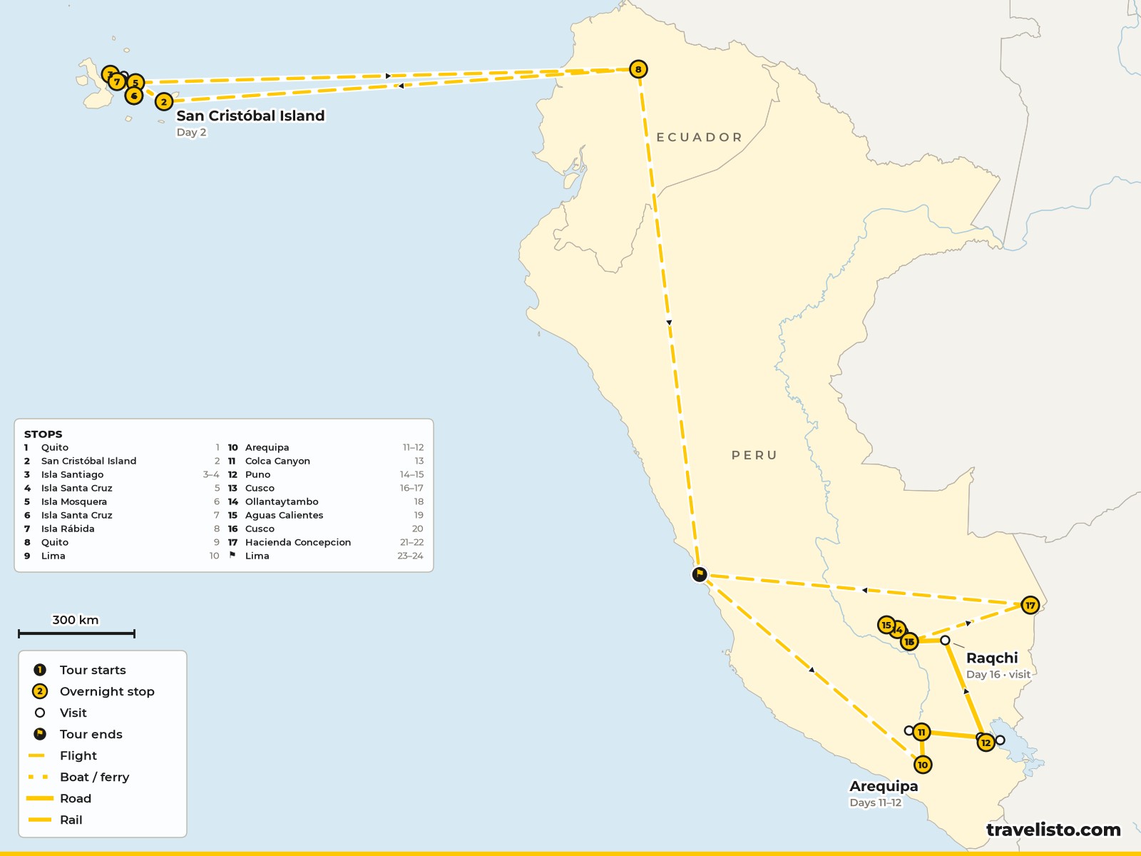 Map of the 24-day route from Quito to the Galapagos, Lima, Arequipa, Colca Canyon, Lake Titicaca, Cusco, Machu Picchu and the Amazon
