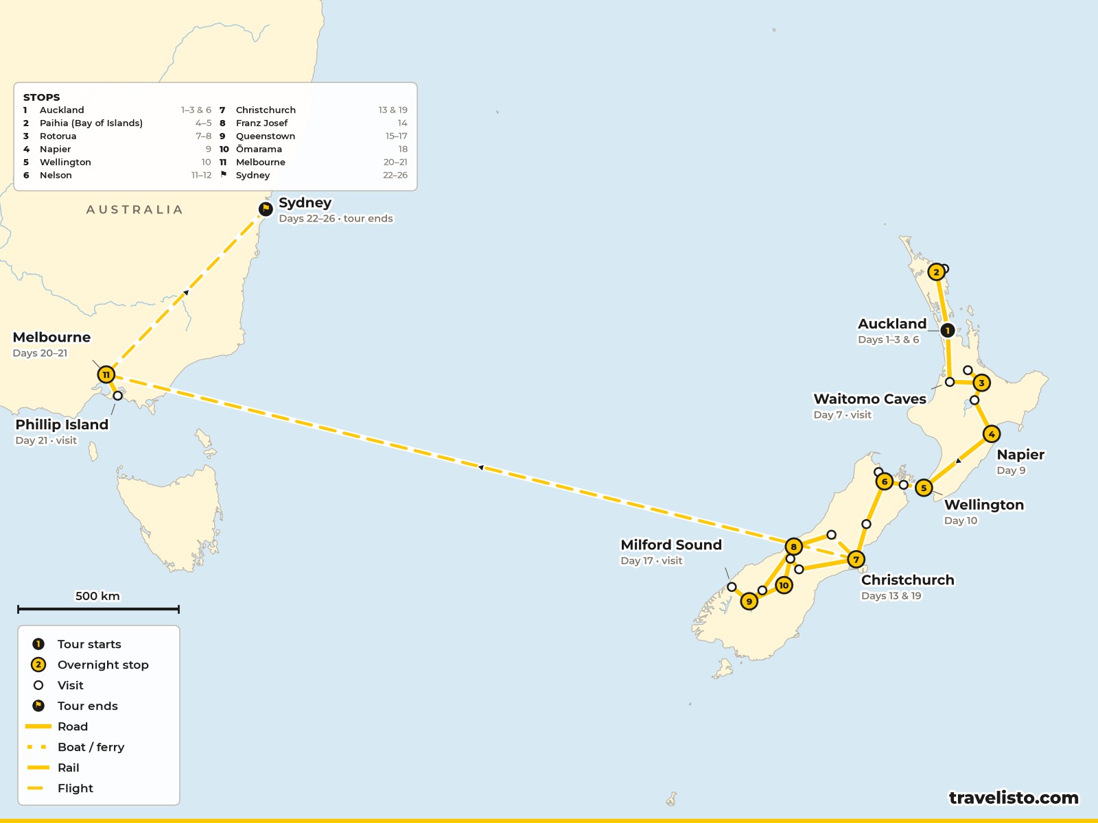 Map of the 26-day tour around New Zealand's North and South Islands, then Melbourne and Sydney