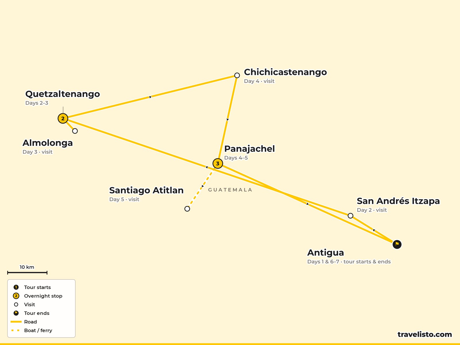 Map of the 7-day route from Antigua to Quetzaltenango, Chichicastenango, Lake Atitlán and back