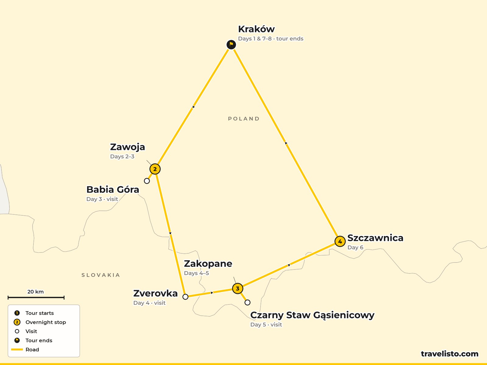 Map of the 8-day hiking route from Kraków to Zawoja, Zakopane and Szczawnica