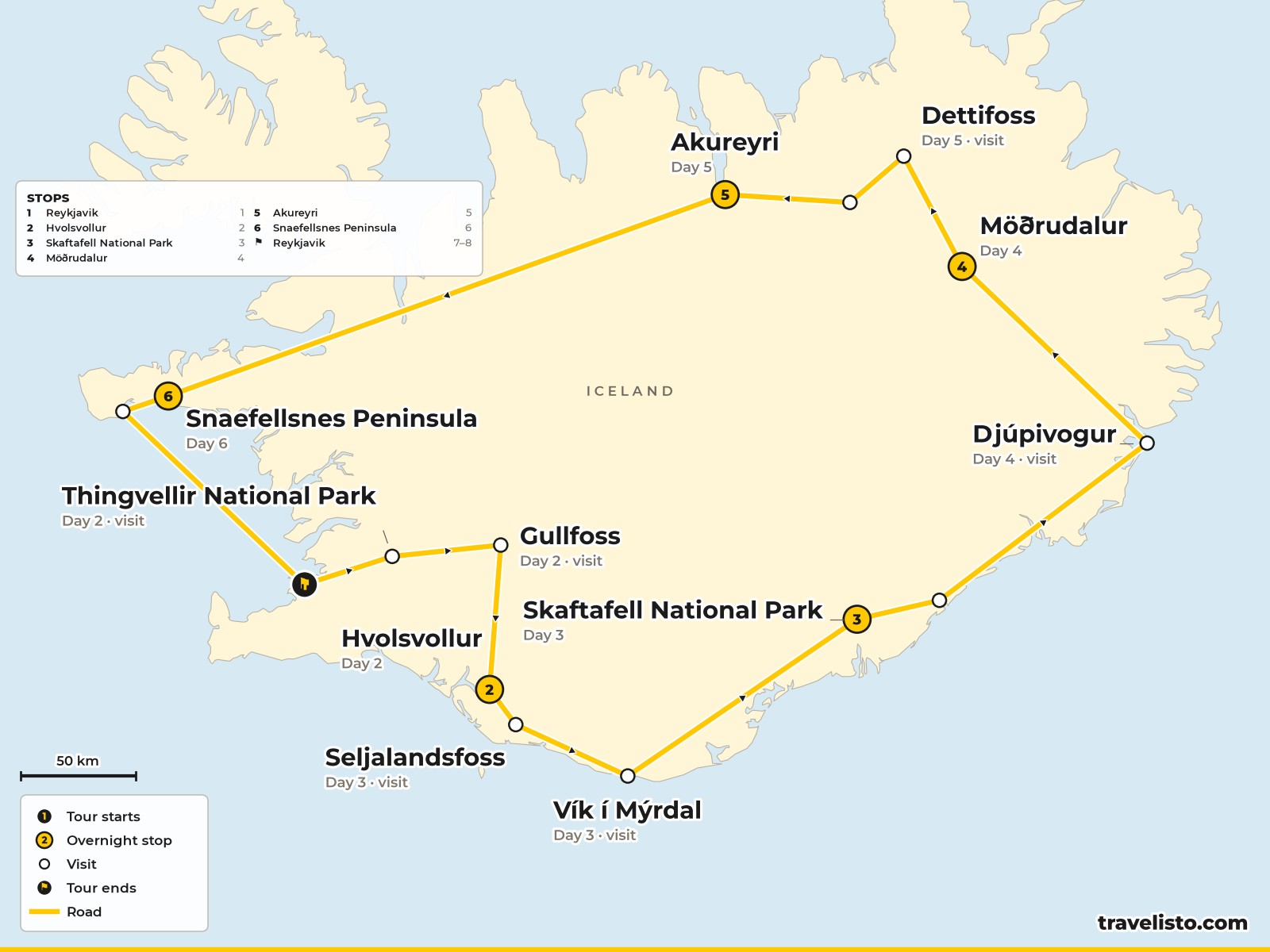 Map of the 8-day Ring Road route around Iceland