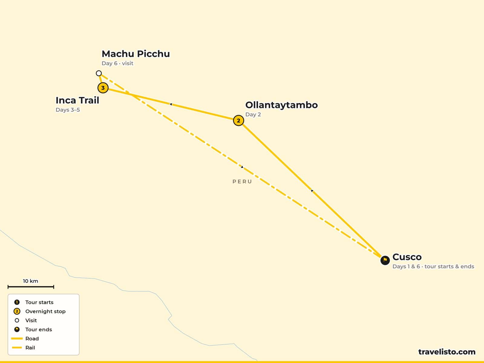 Map of the 7-day trip from Cusco through the Sacred Valley to Ollantaytambo, along the Inca Trail to Machu Picchu and back to Cusco