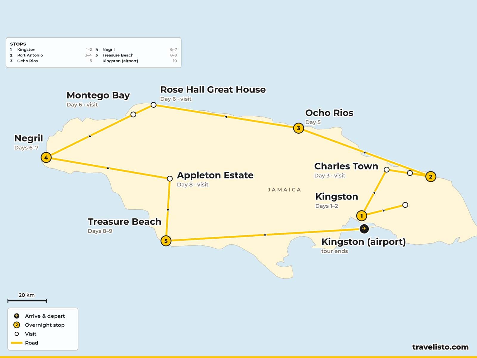 Map of the 10-day trip from Kingston to the Blue Mountains, Port Antonio, Ocho Rios, Montego Bay, Negril, the Appleton Estate and Treasure Beach