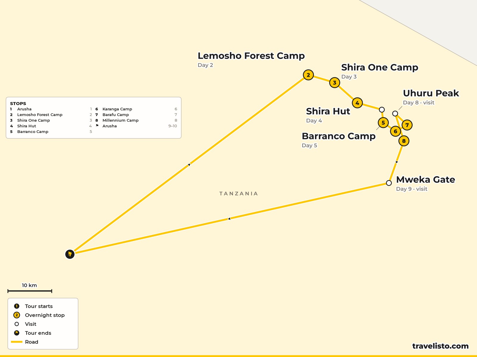 Map of the 10-day Lemosho Route up Kilimanjaro from Arusha