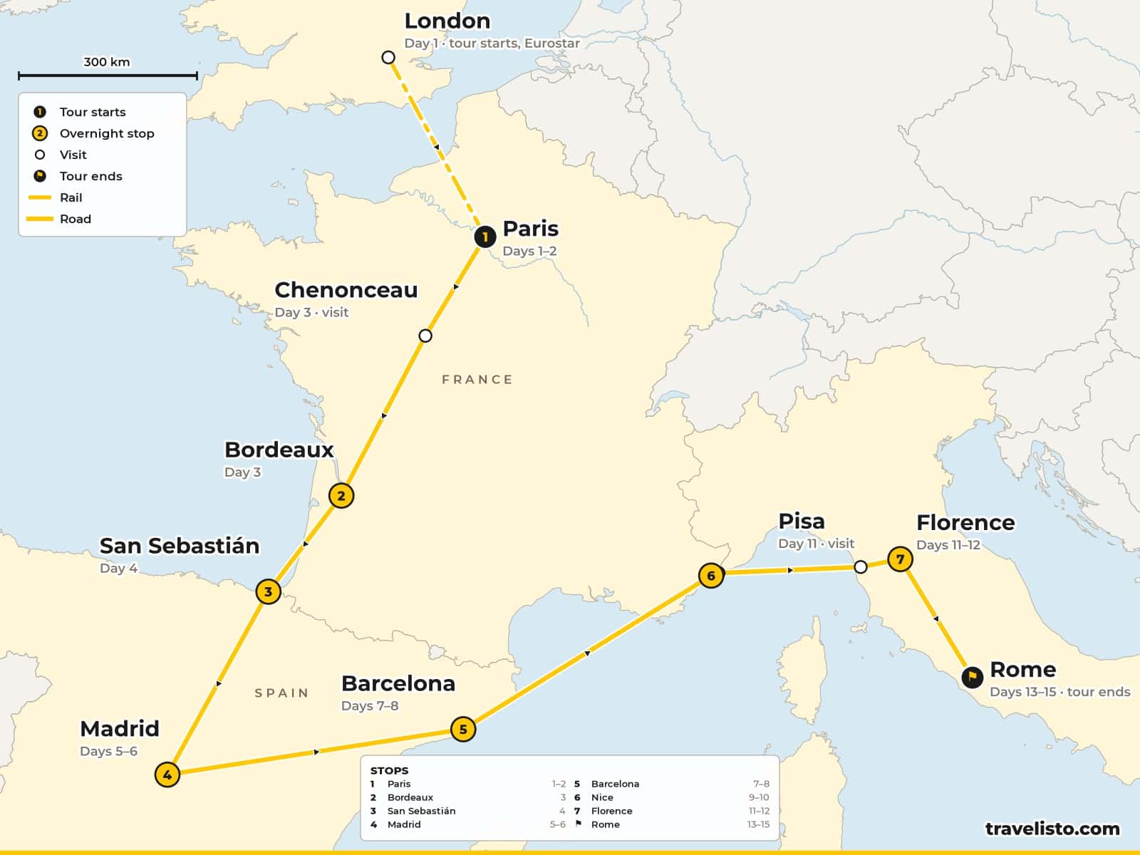 Route map of the 16-day tour from London to Rome via Paris, Bordeaux, San Sebastián, Madrid, Barcelona, Nice and Florence