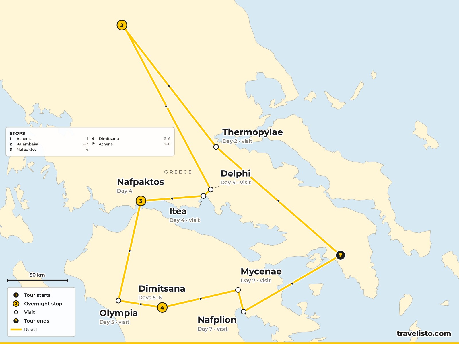 Map of the 8-day route from Athens to Meteora, Delphi, Olympia, Dimitsana, Mycenae and back to Athens