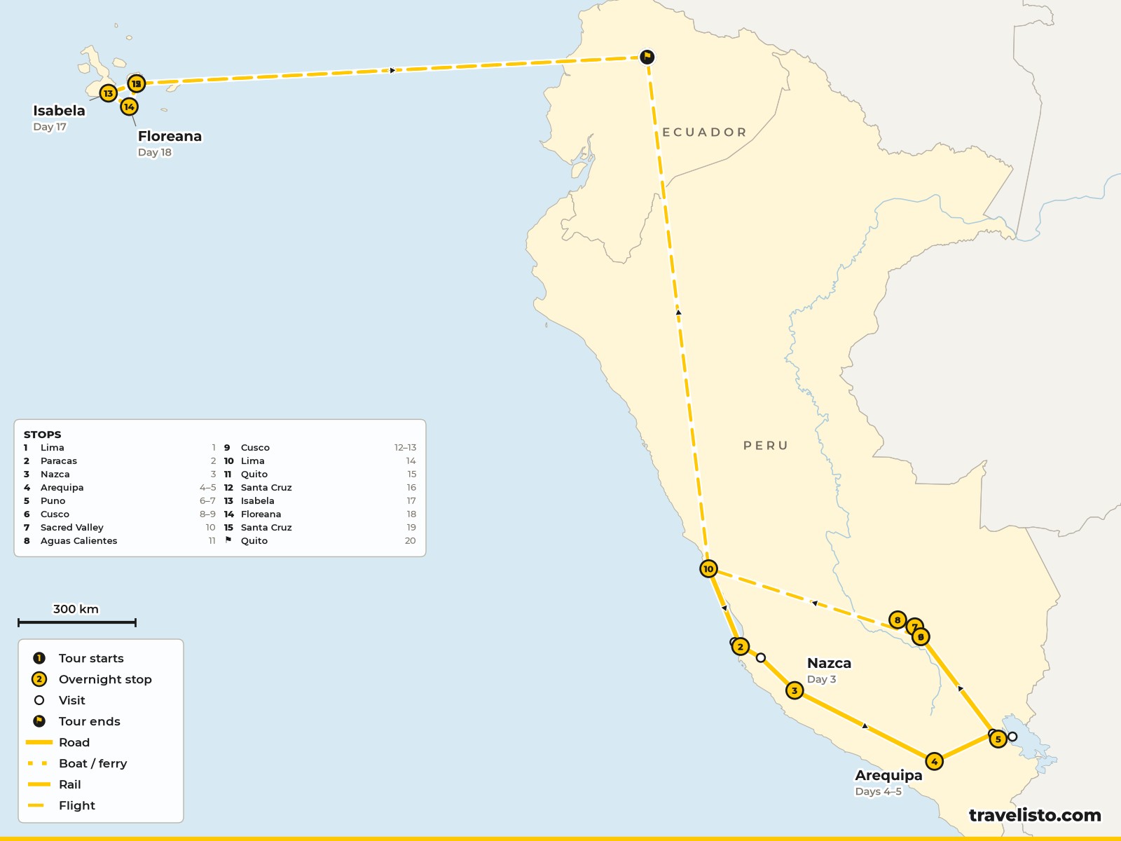 Map of the 20-day route from Lima to Paracas, Nazca, Arequipa, Puno, Cusco, Machu Picchu, Quito and the southern Galapagos