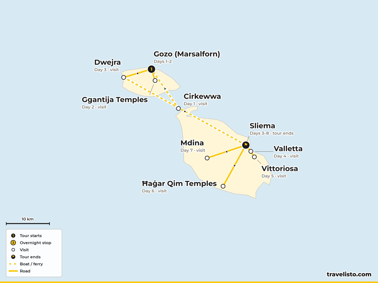 Map of the 8-day tour from Gozo's Victoria, Ġgantija and Dwejra to Valletta, the Three Cities, Ħaġar Qim and Mdina