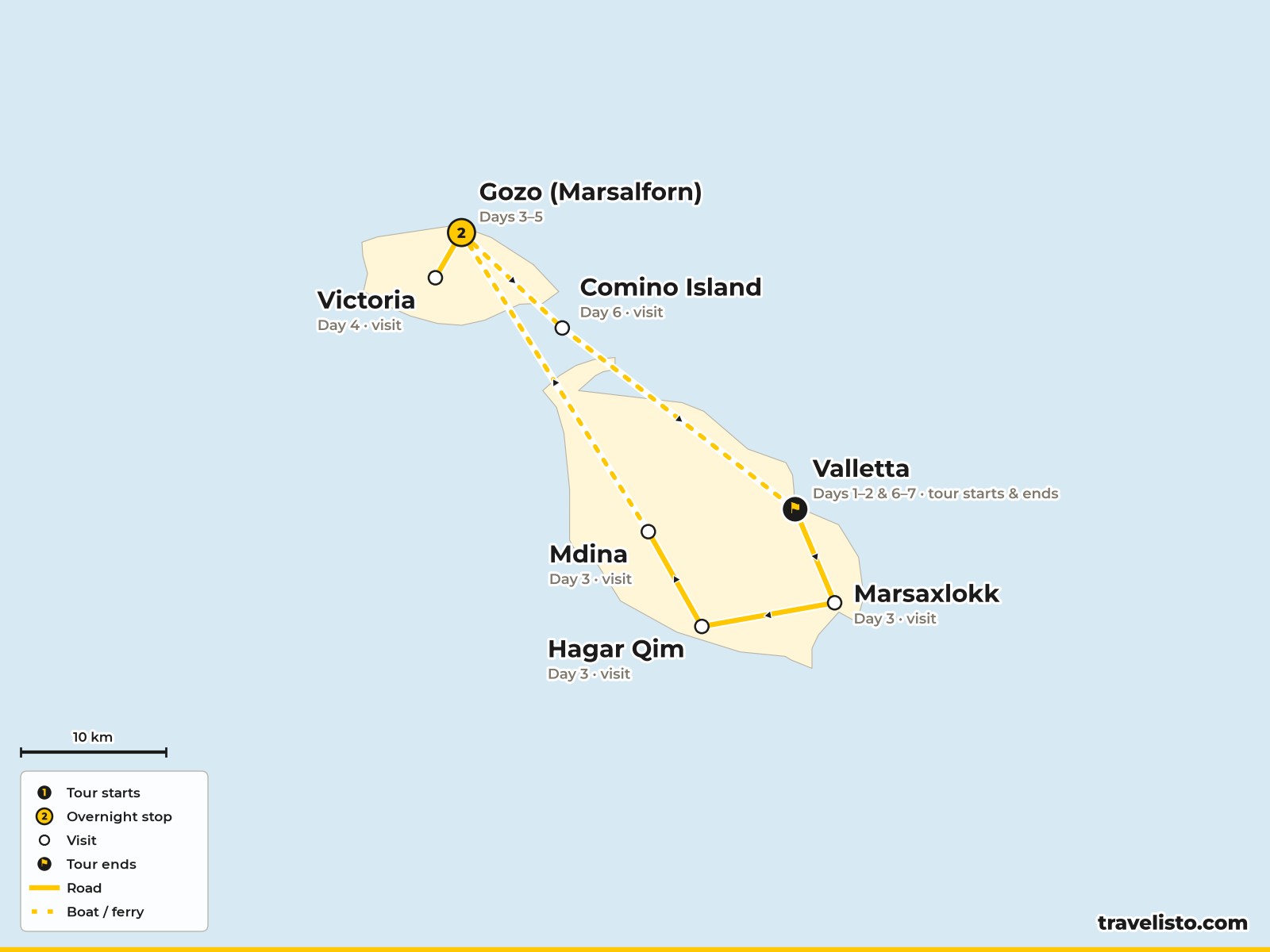 Map of the 7-day trip from Valletta to Marsaxlokk, Ħaġar Qim, the Blue Grotto and Mdina, then Gozo
