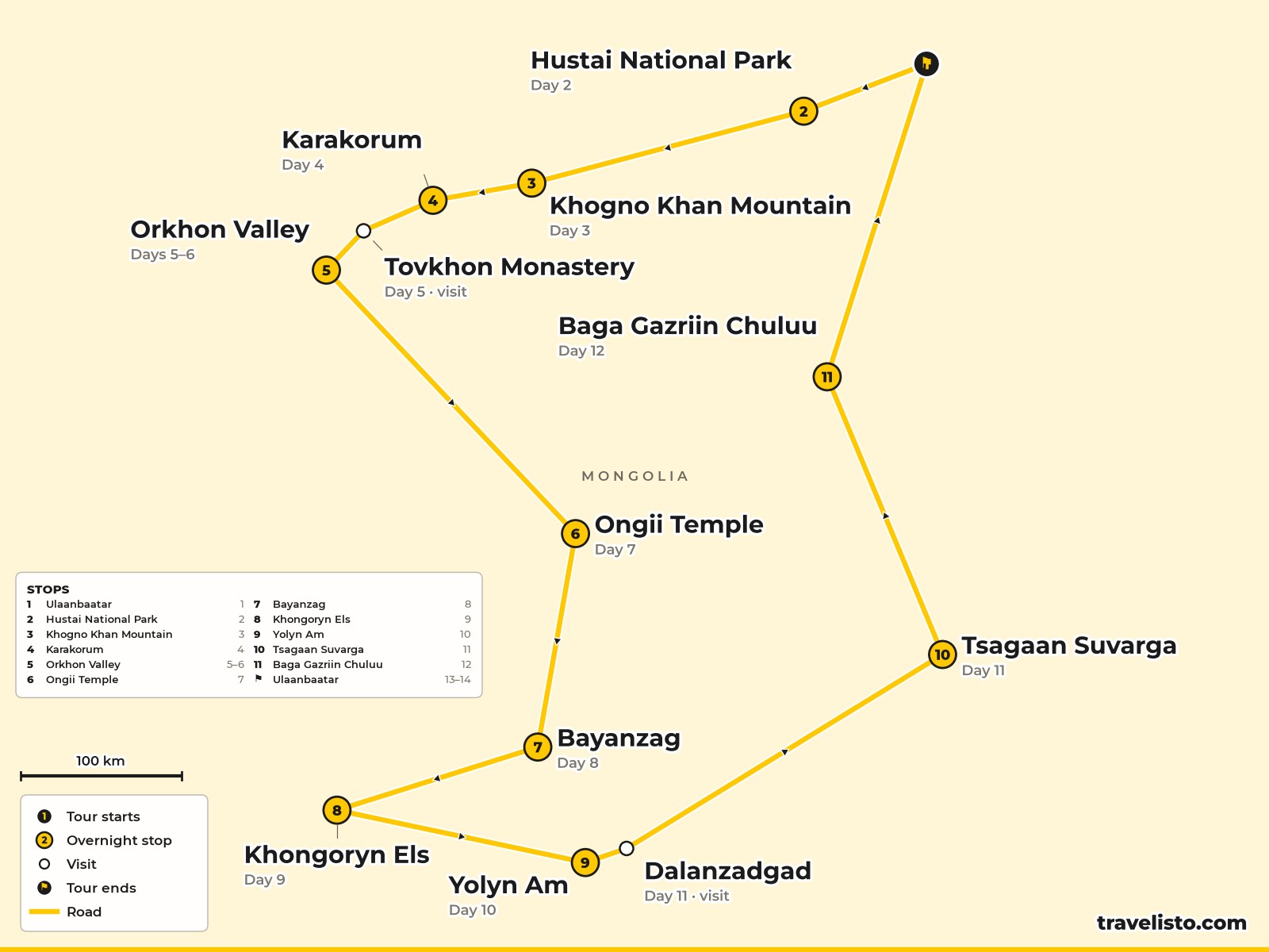 Map of the 14-day route from Ulaanbaatar to the Orkhon Valley and through the Gobi Desert