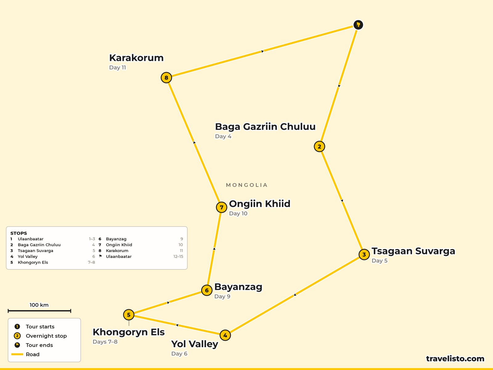 Map of the 15-day route from Ulaanbaatar through the Gobi Desert and Karakorum and back for Naadam