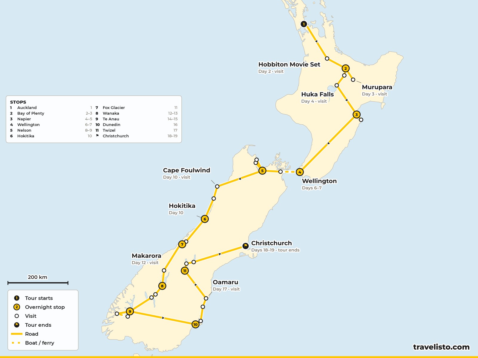 Map of the 19-day route from Auckland through both islands of New Zealand to Christchurch