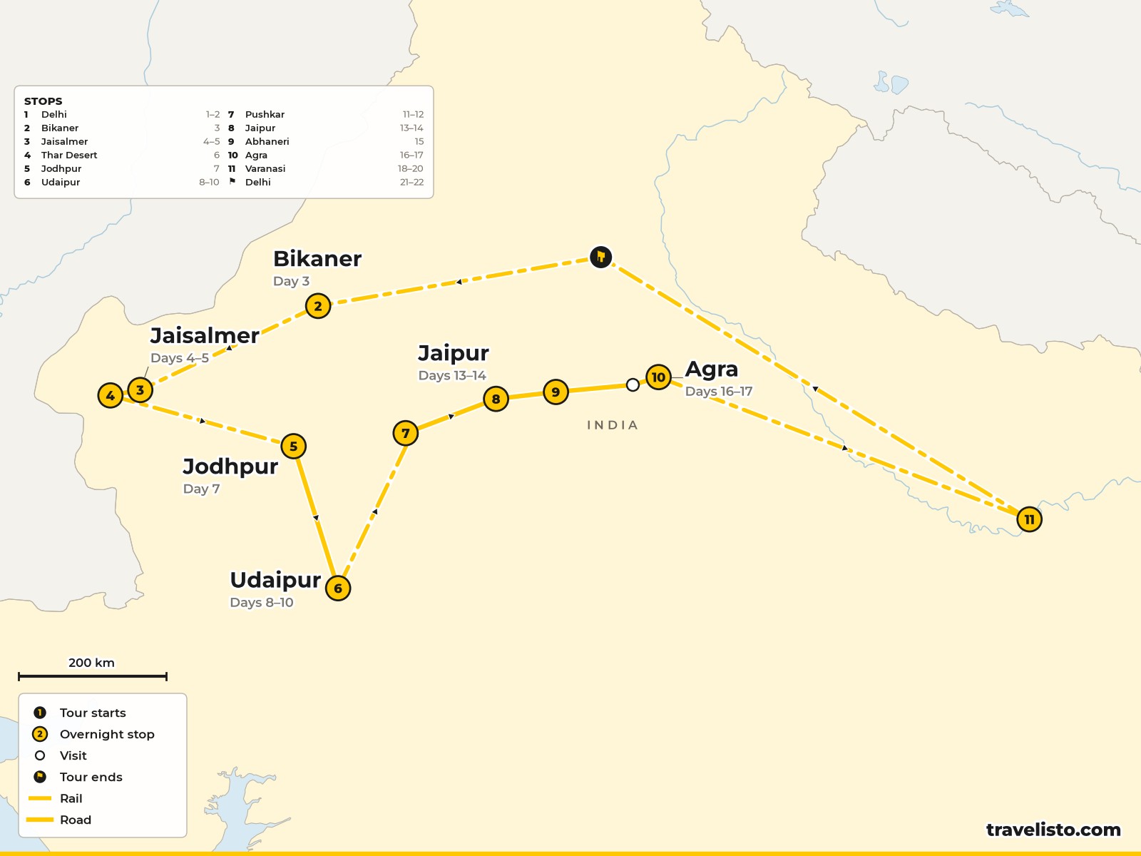 Map of the 22-day route from Delhi across Rajasthan to Agra and Varanasi
