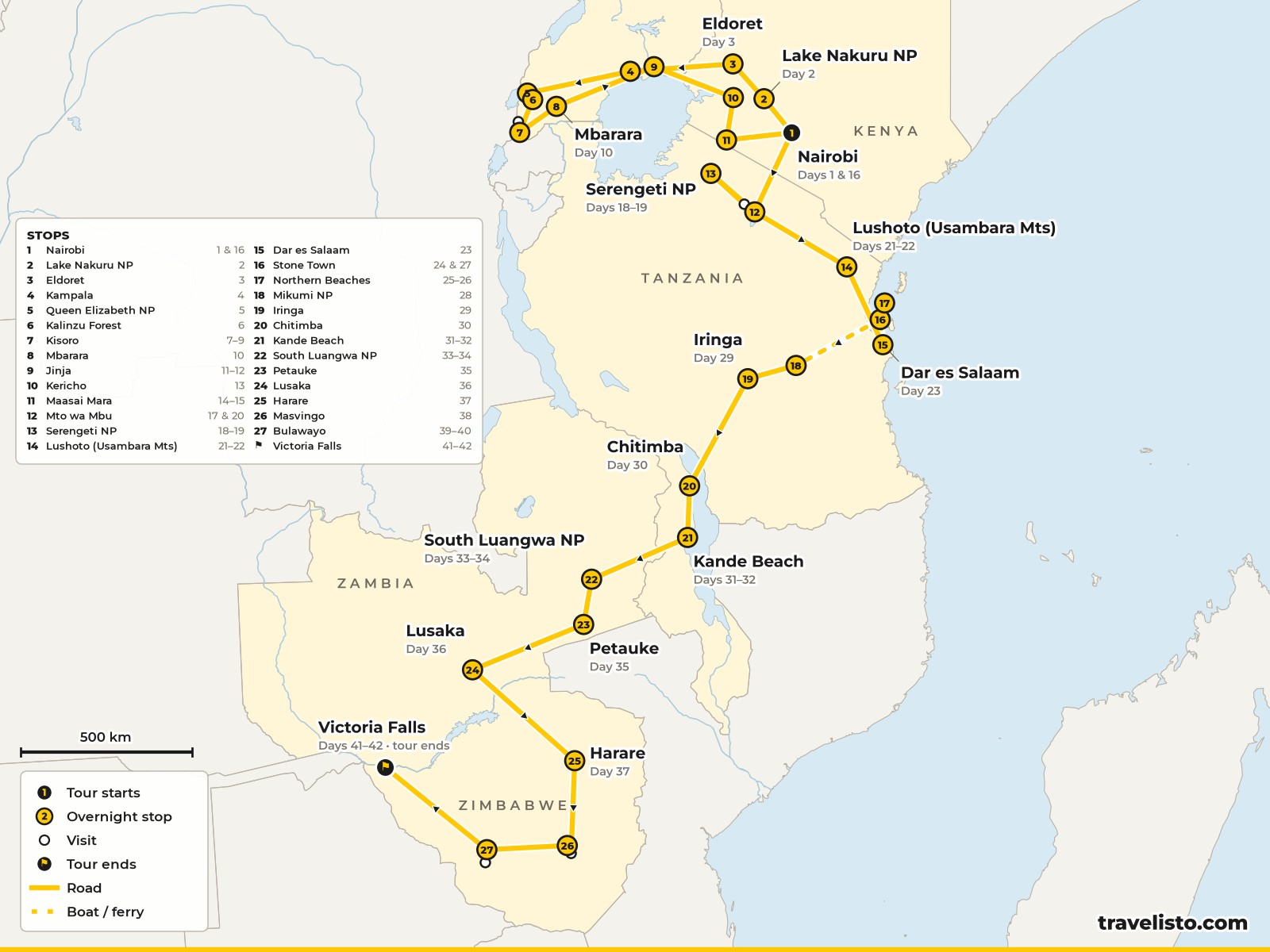 Map of the 42-day overland route from Nairobi through Uganda, Kenya, Tanzania, Malawi and Zambia to Victoria Falls