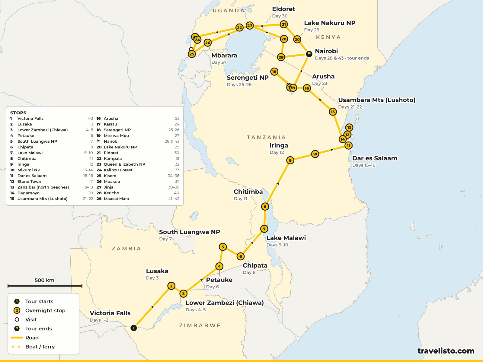 Map of the 43-day overland route from Victoria Falls through Zambia, Malawi, Tanzania, Kenya and Uganda to Nairobi