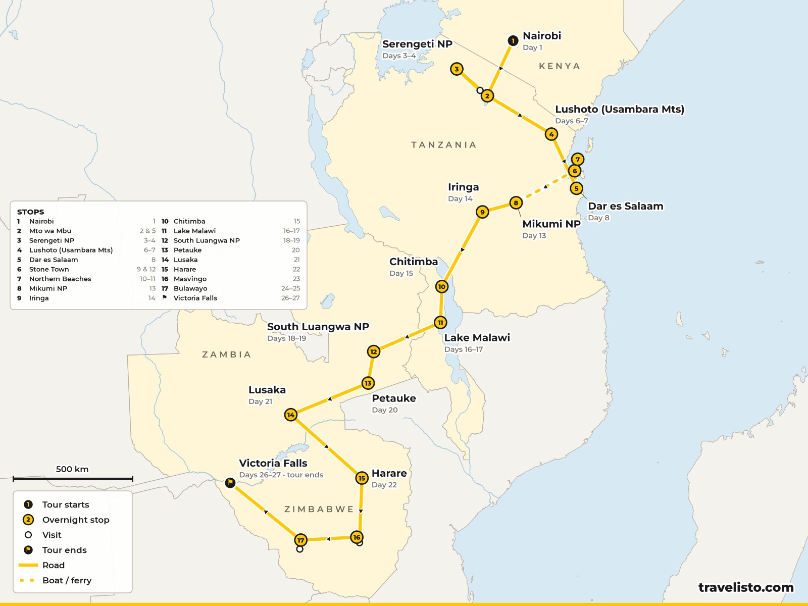 Map of the 27-day overland route from Nairobi through Tanzania, Malawi, Zambia and Zimbabwe to Victoria Falls