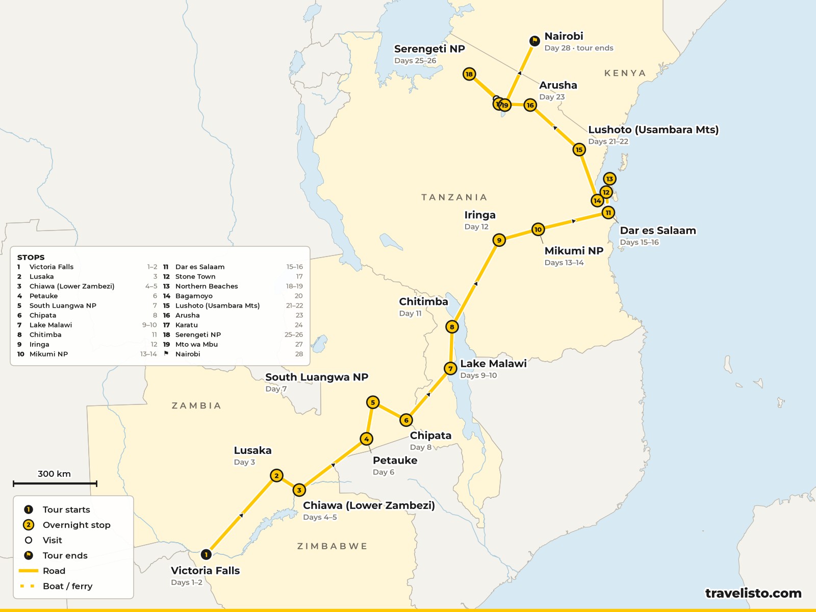 Map of the 28-day overland route from Victoria Falls through Zambia, Malawi and Tanzania to Nairobi