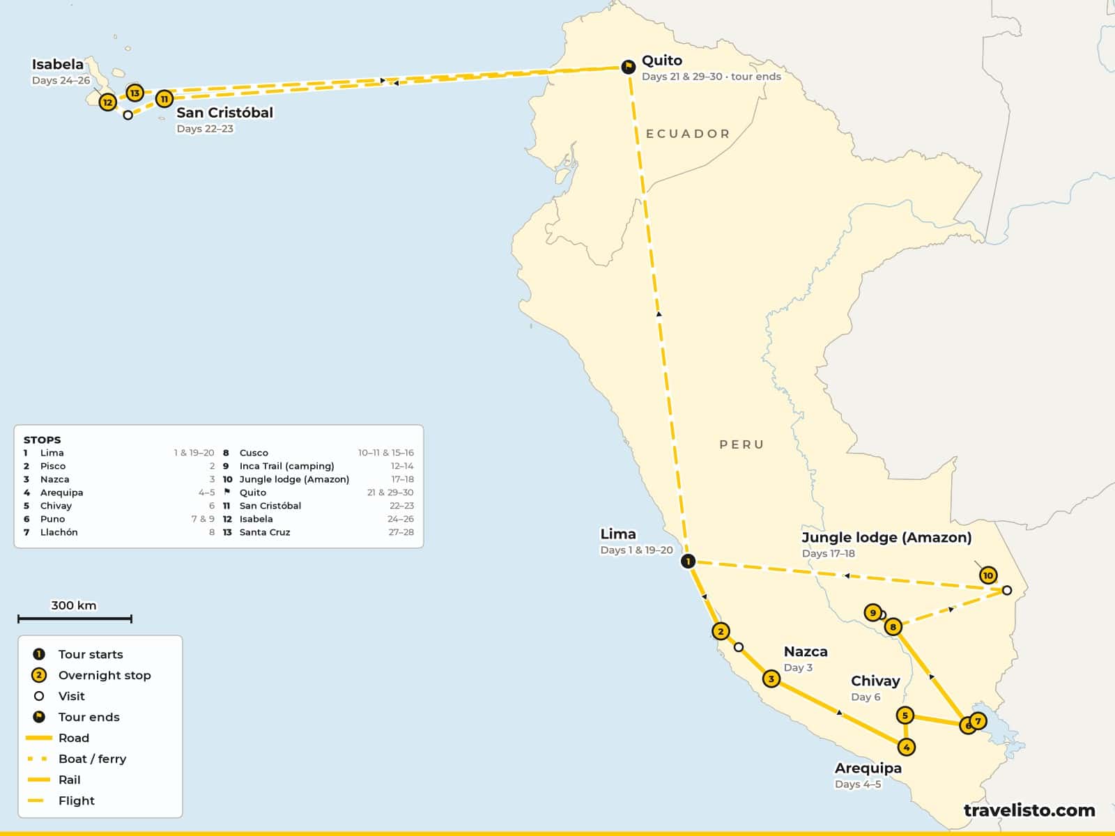 Map of the 30-day trip from Lima through southern Peru, the Inca Trail and the Amazon, then Quito and four Galápagos islands