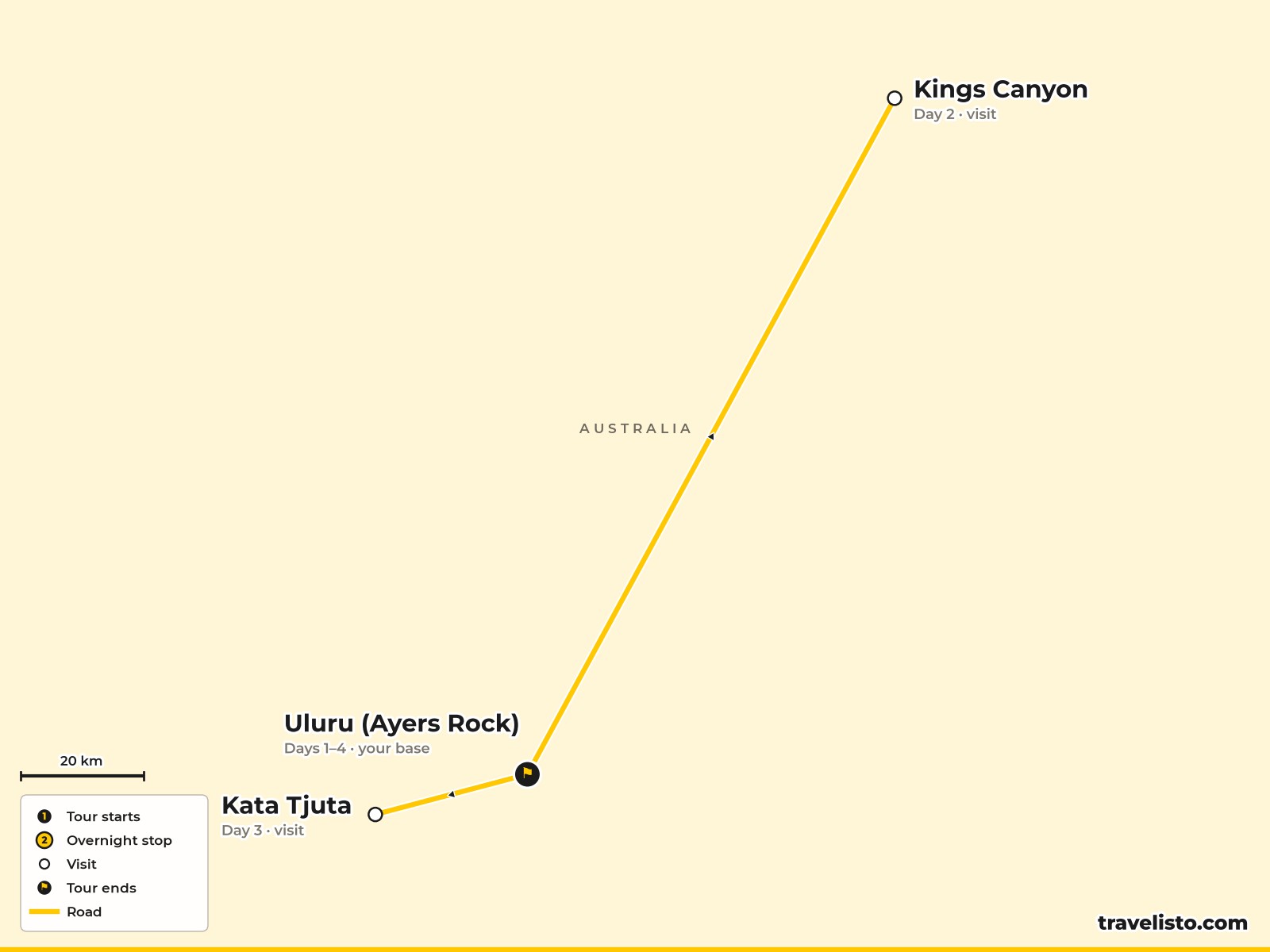Map of the 4-day route from Ayers Rock Resort to Uluru, Kings Canyon and Kata Tjuta