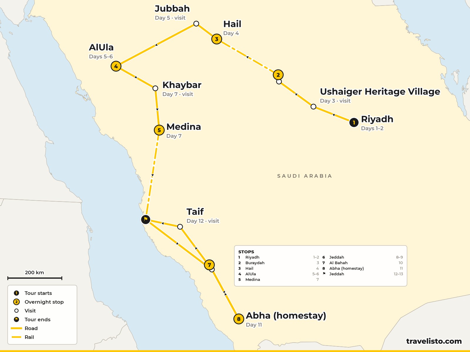 Map of the 13-day route from Riyadh to Buraydah, Hail, AlUla, Medina and Jeddah, then south to Al Bahah and back to Jeddah