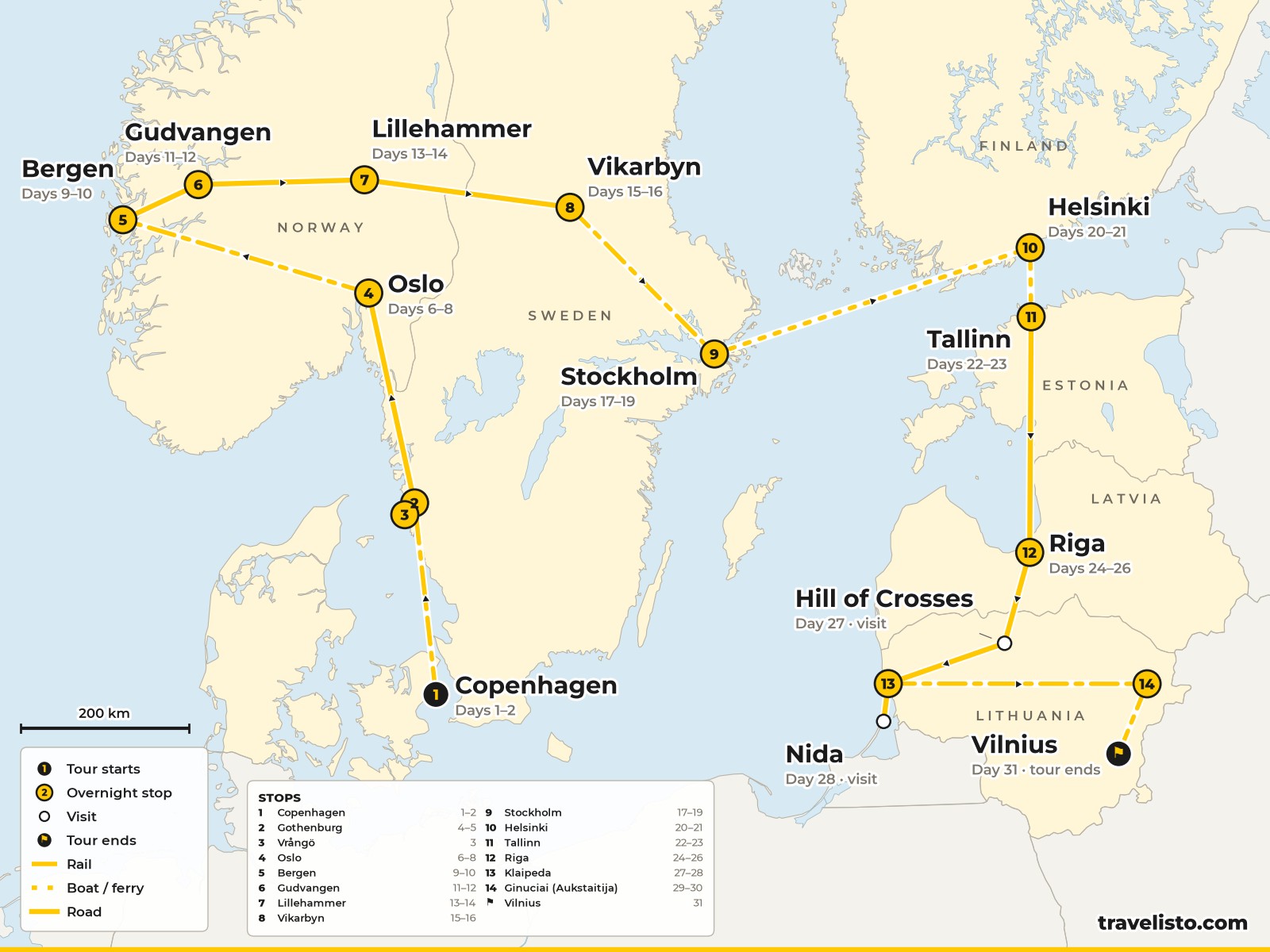 Map of the 32-day circuit from Copenhagen through Sweden, Norway, Finland and the Baltic states to Vilnius